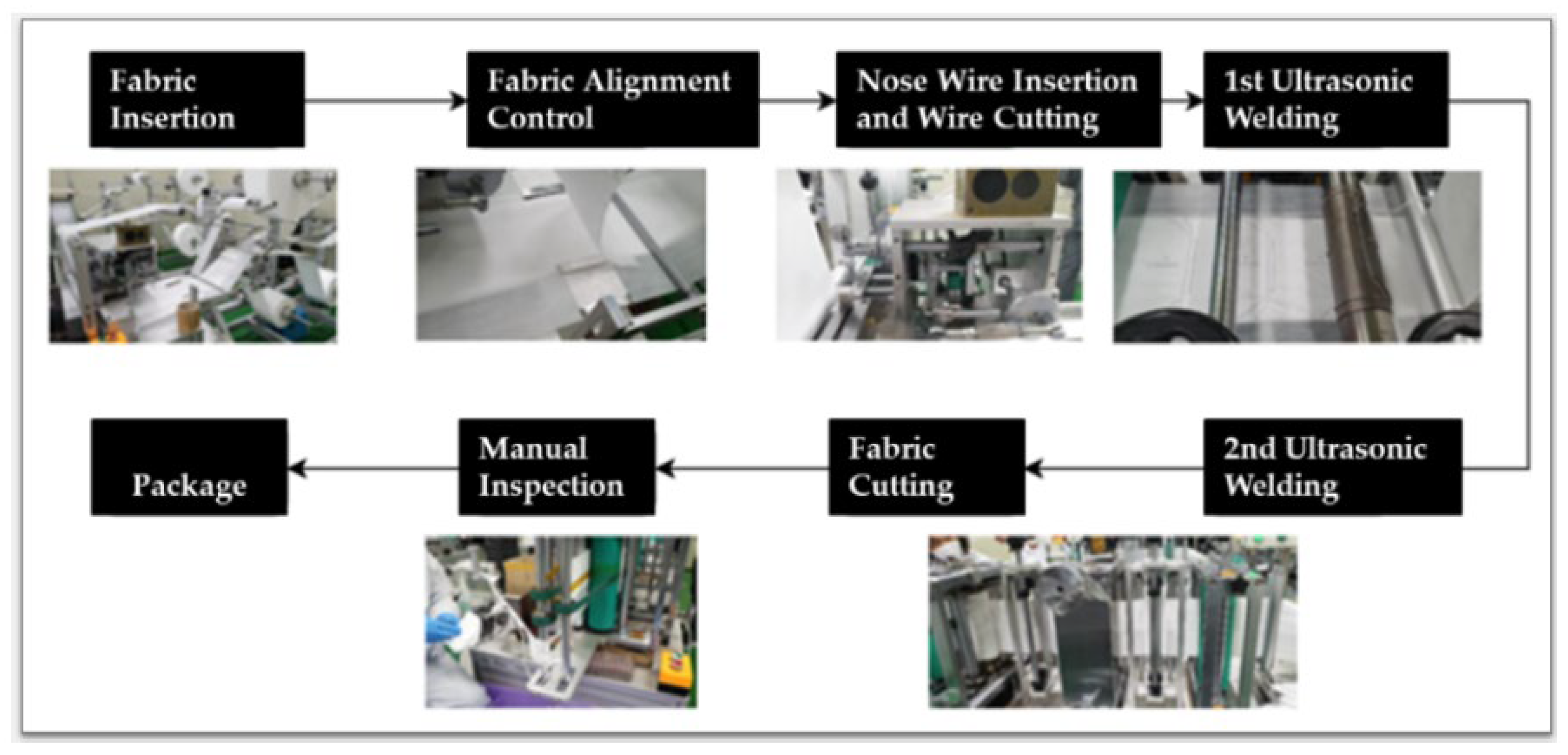 Sustainability 14 06009 g001