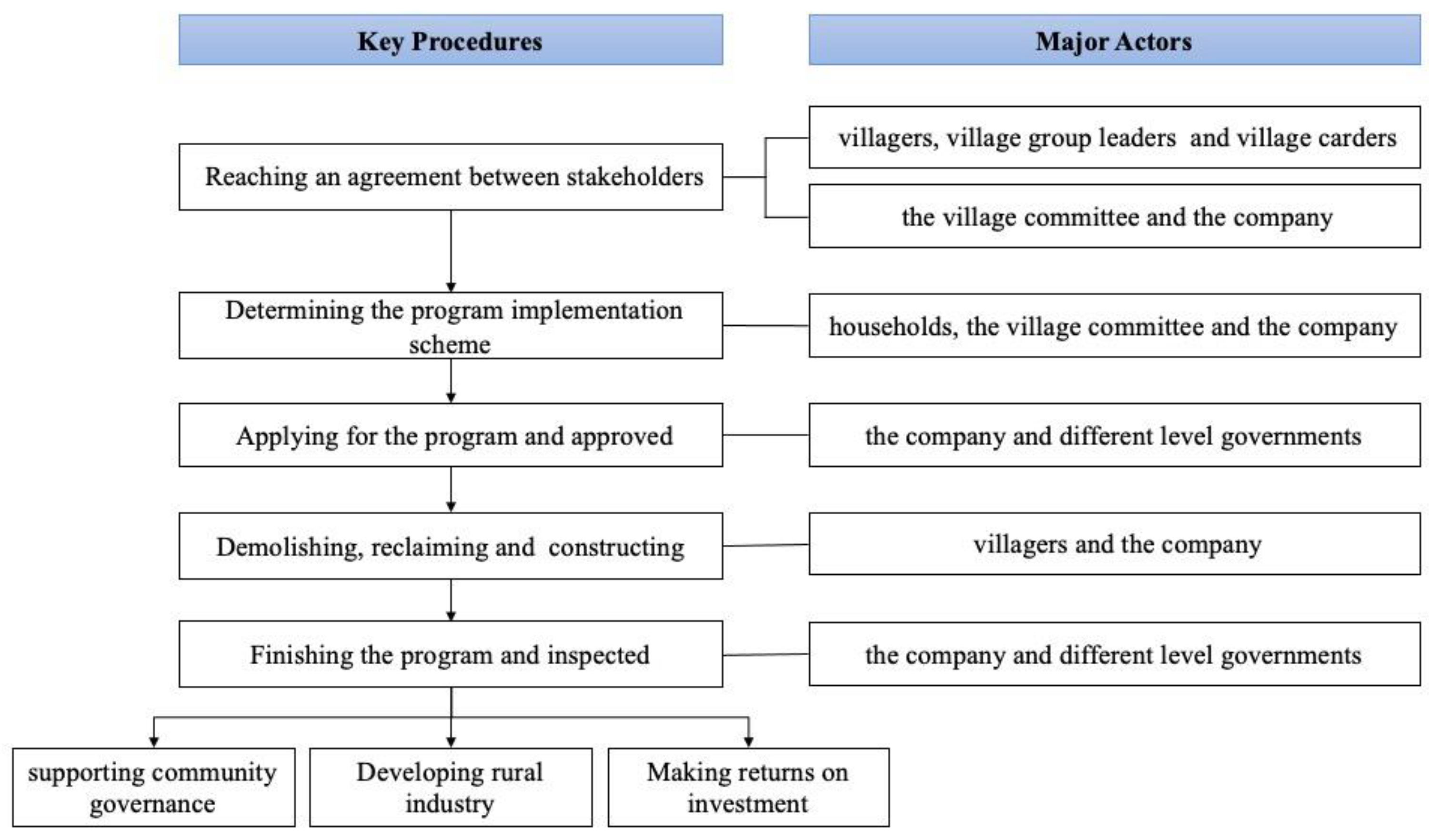 Sustainability 14 06014 g002