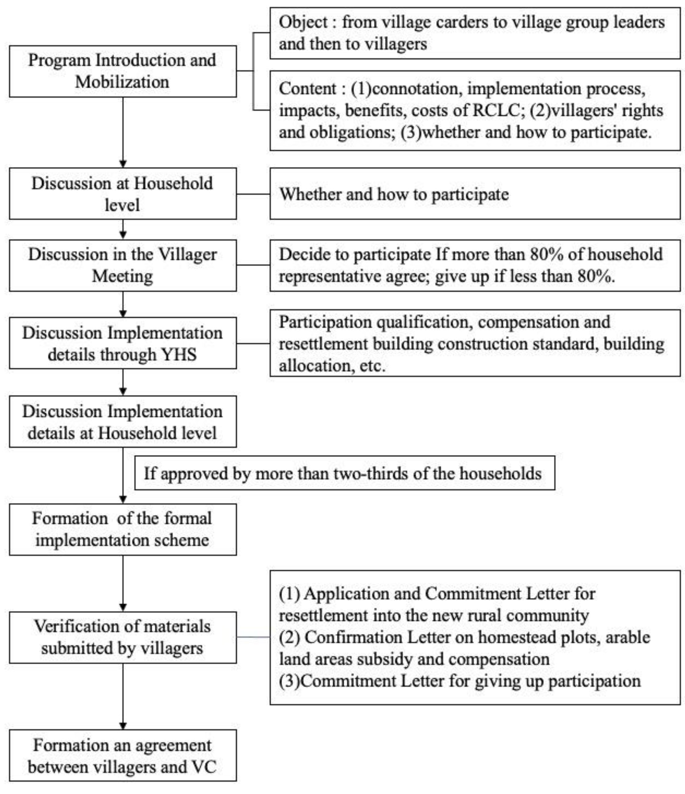 Sustainability 14 06014 g003