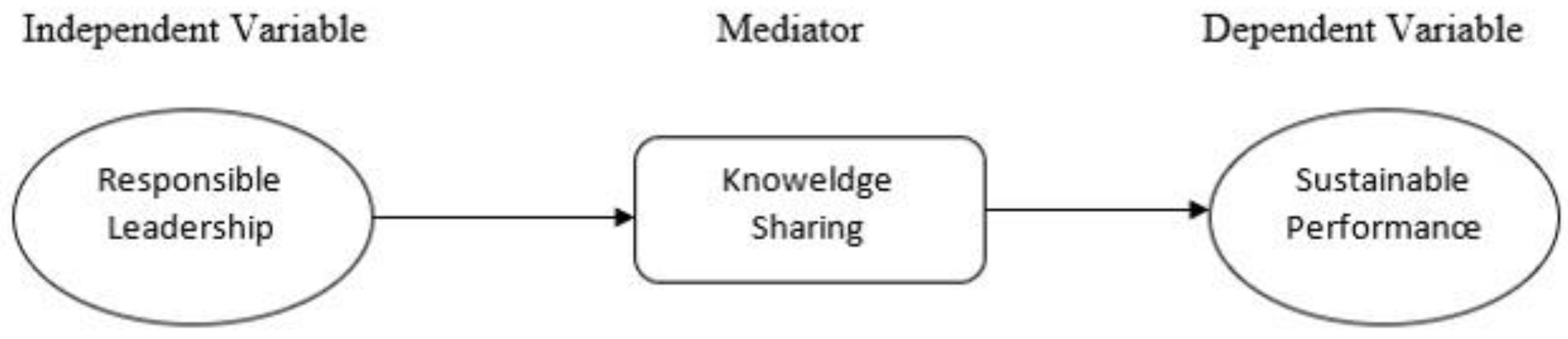 Sustainability 14 06020 g001