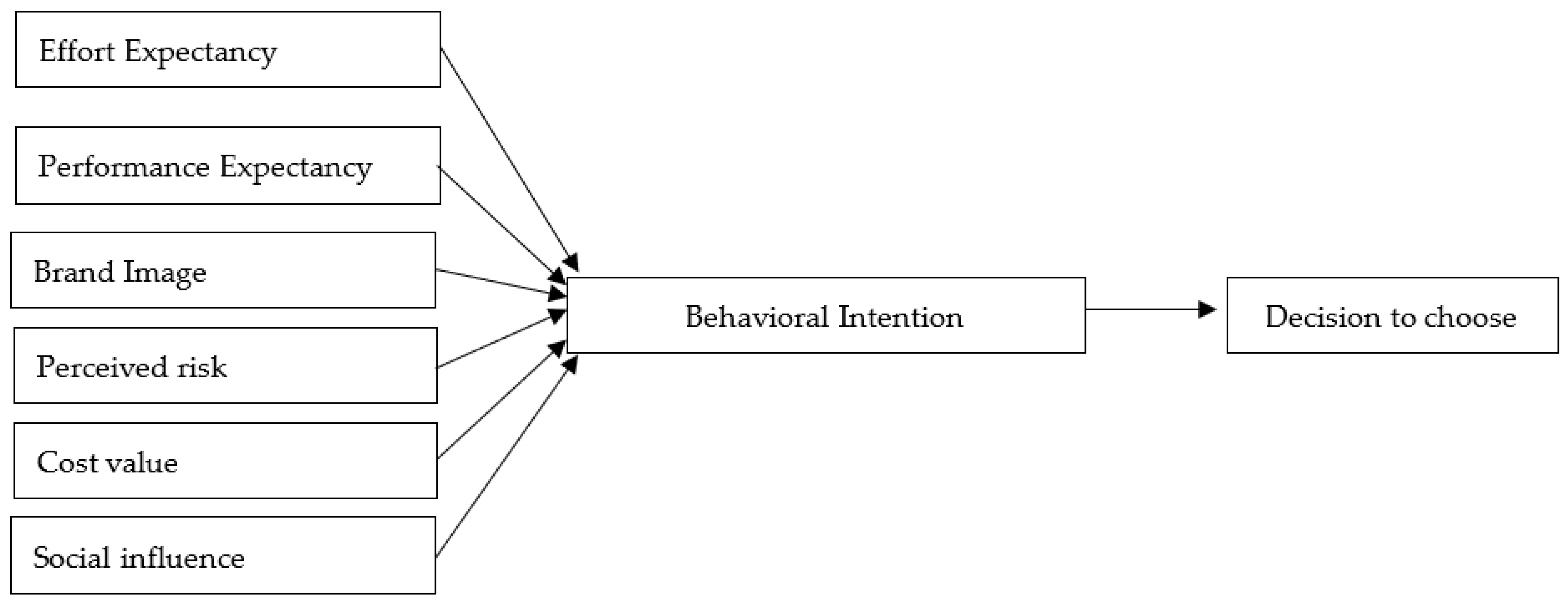 Sustainability 14 06021 g001