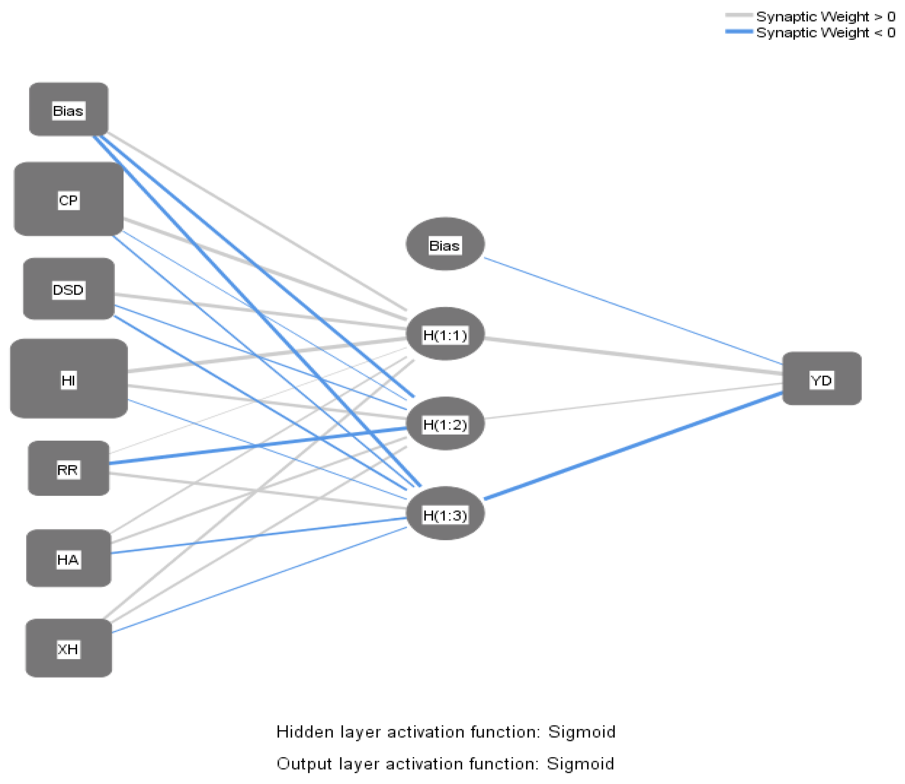 Sustainability 14 06021 g003