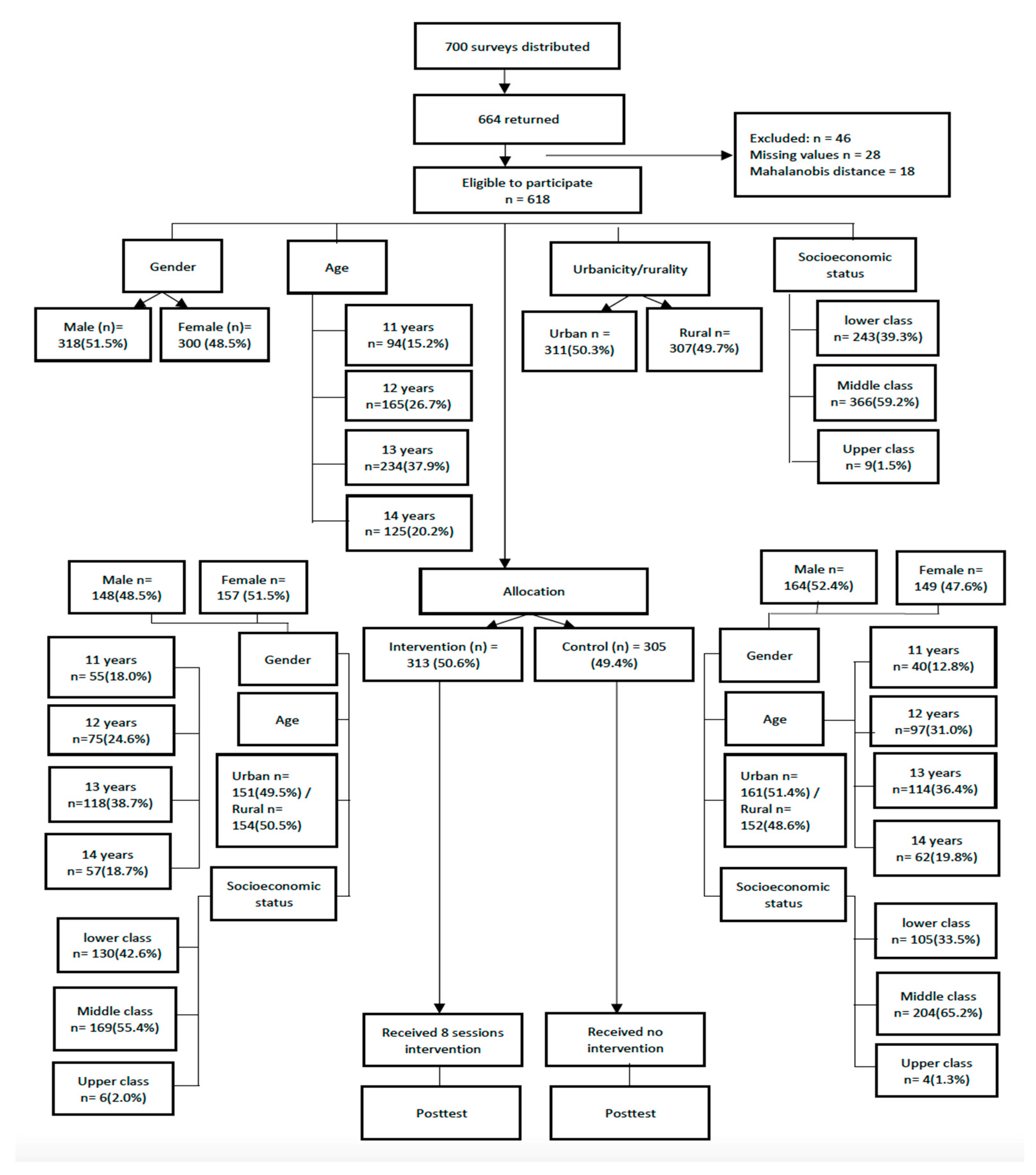 Sustainability 14 06024 g001