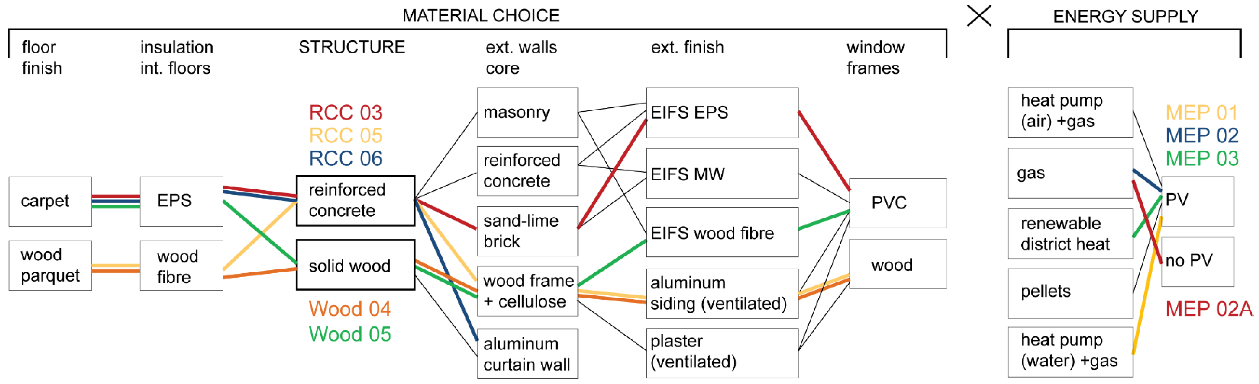 Sustainability 14 06025 g001