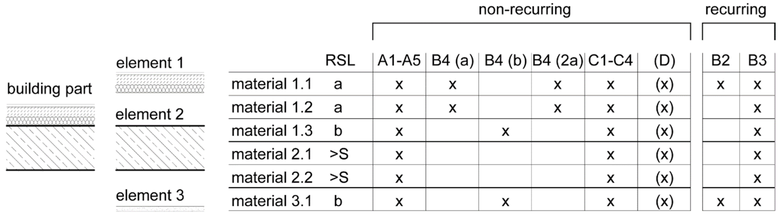 Sustainability 14 06025 g002