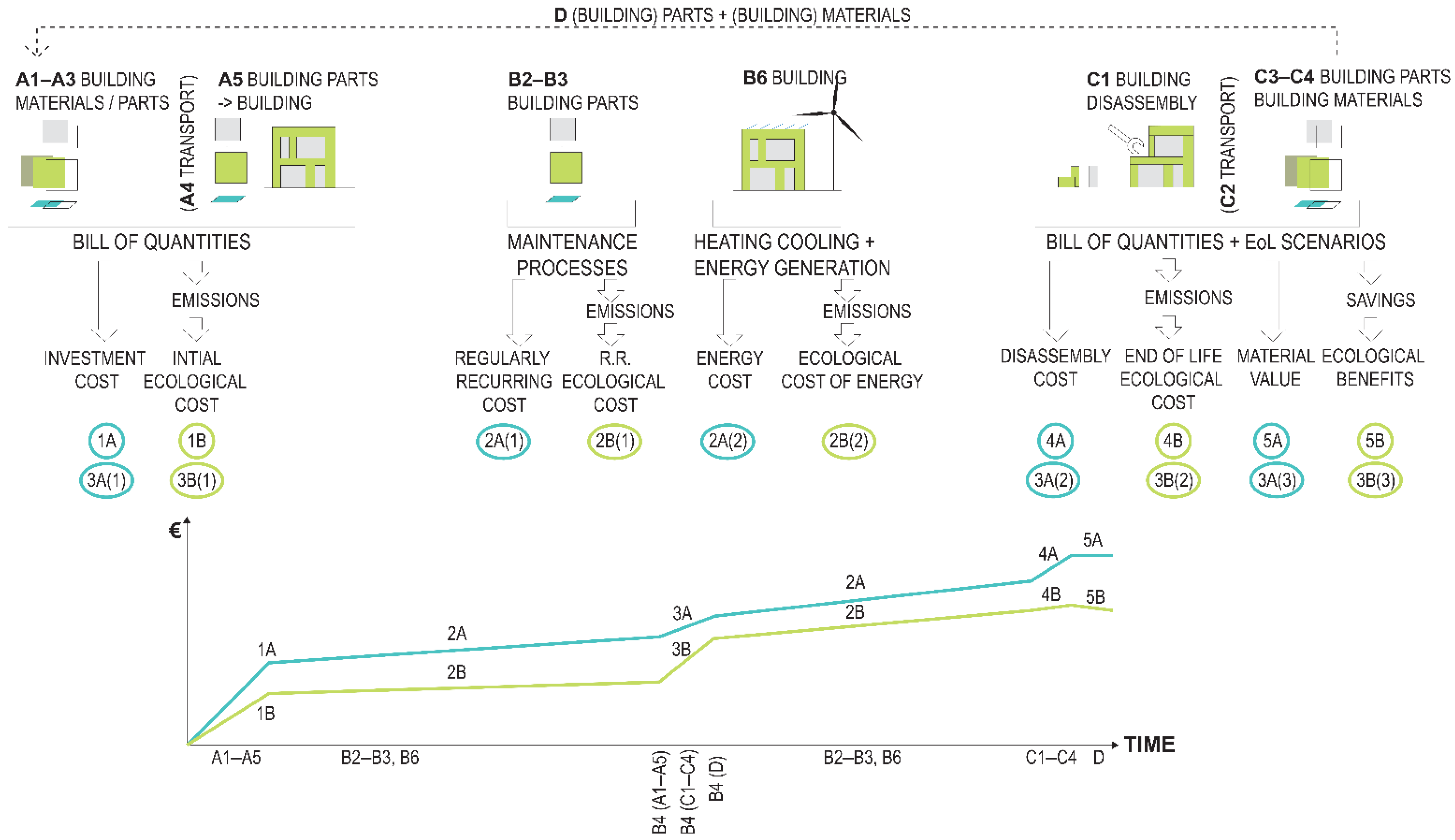 Sustainability 14 06025 g003