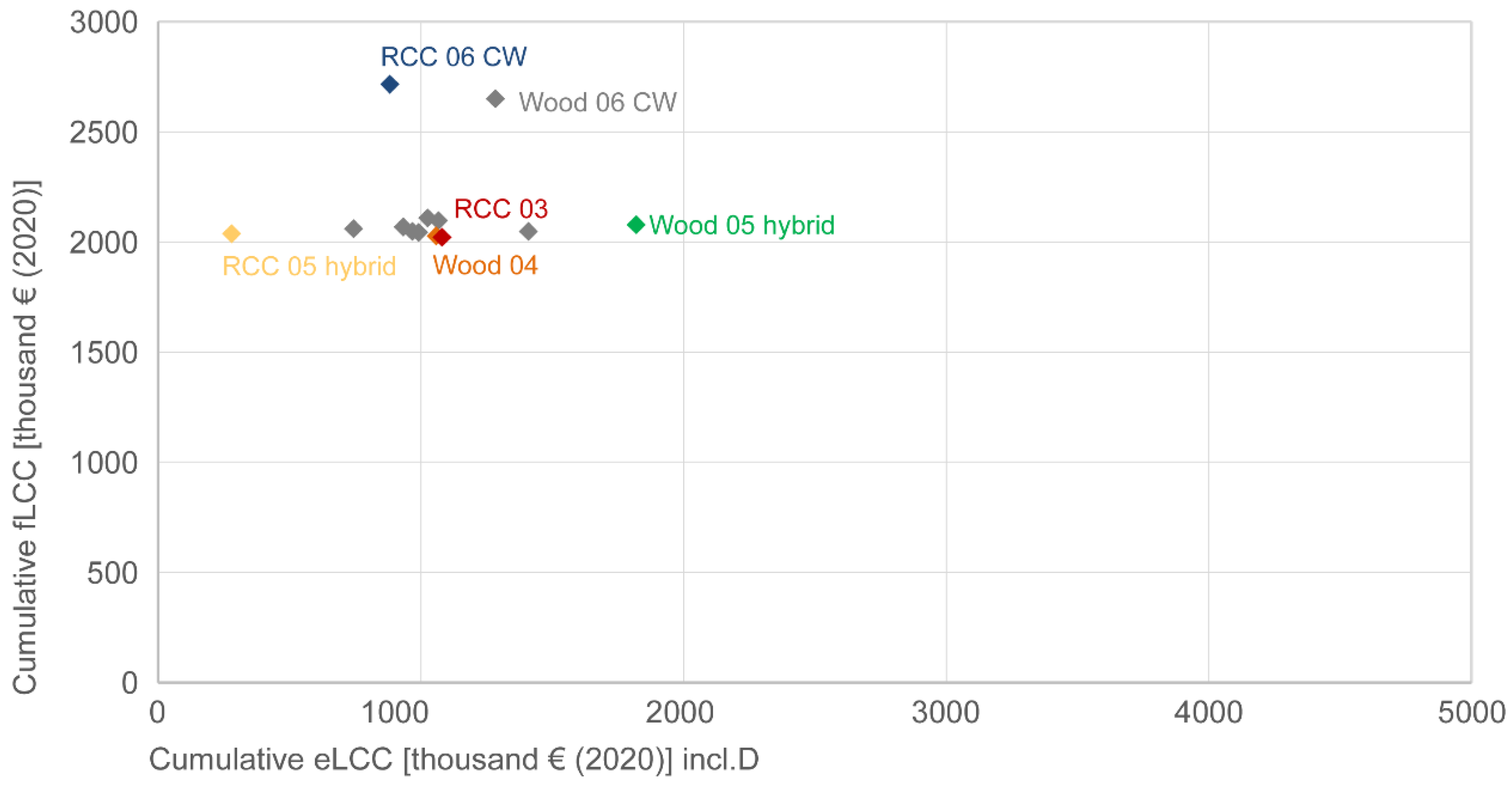 Sustainability 14 06025 g004