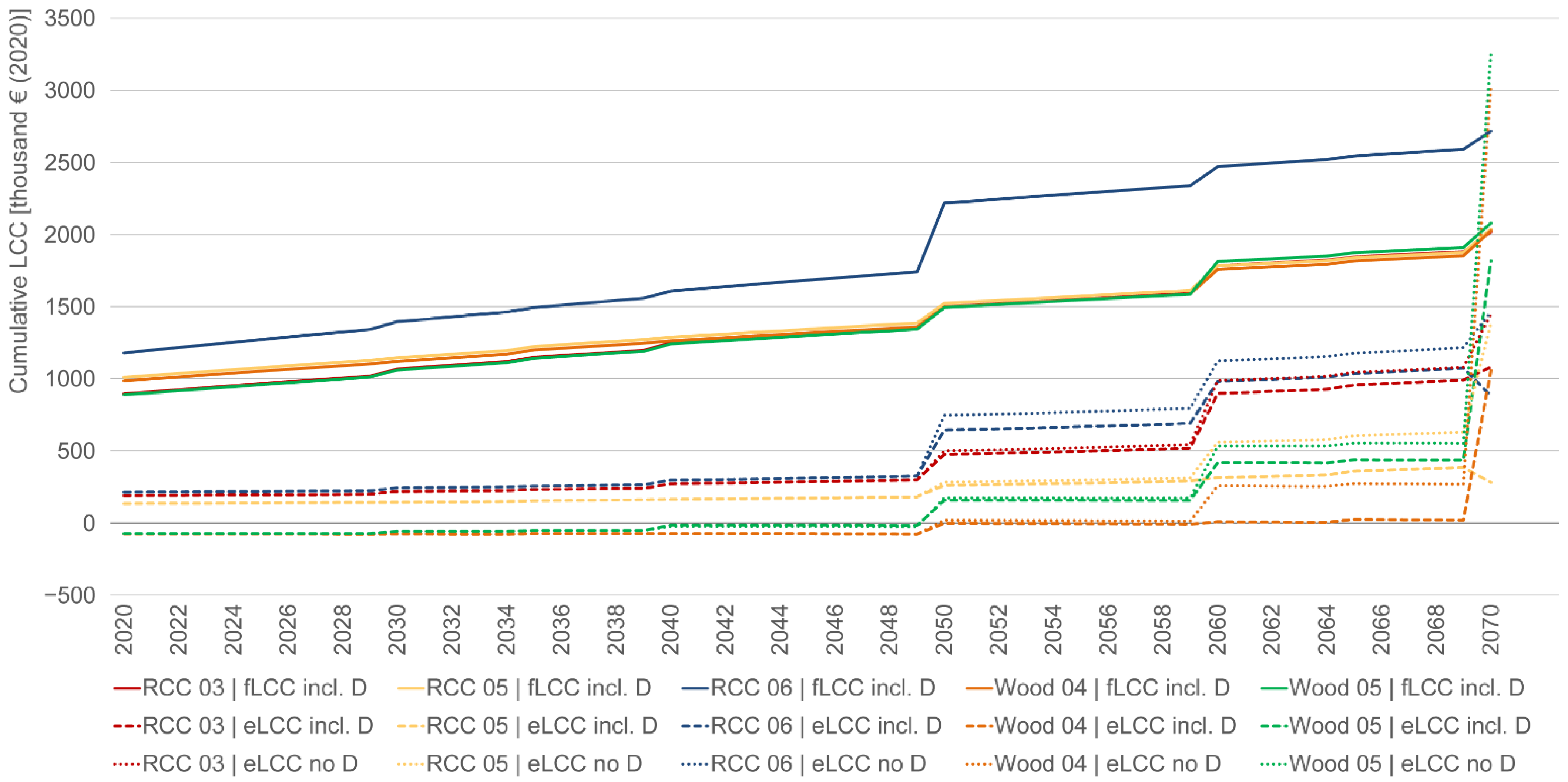 Sustainability 14 06025 g005