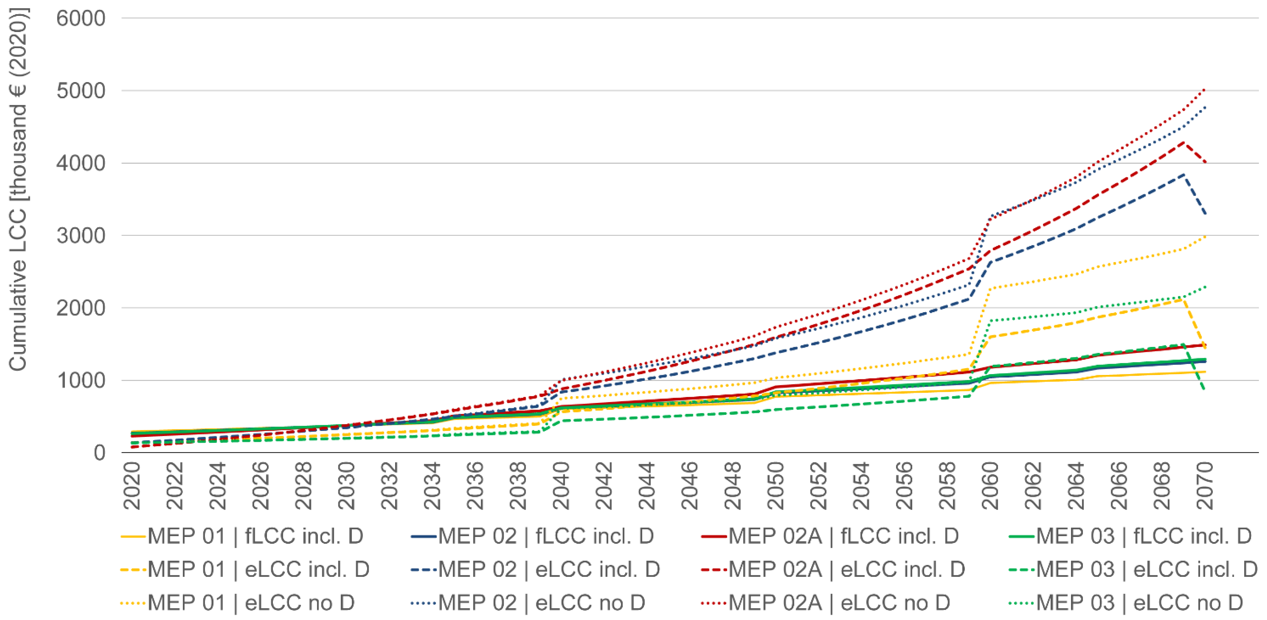 Sustainability 14 06025 g007
