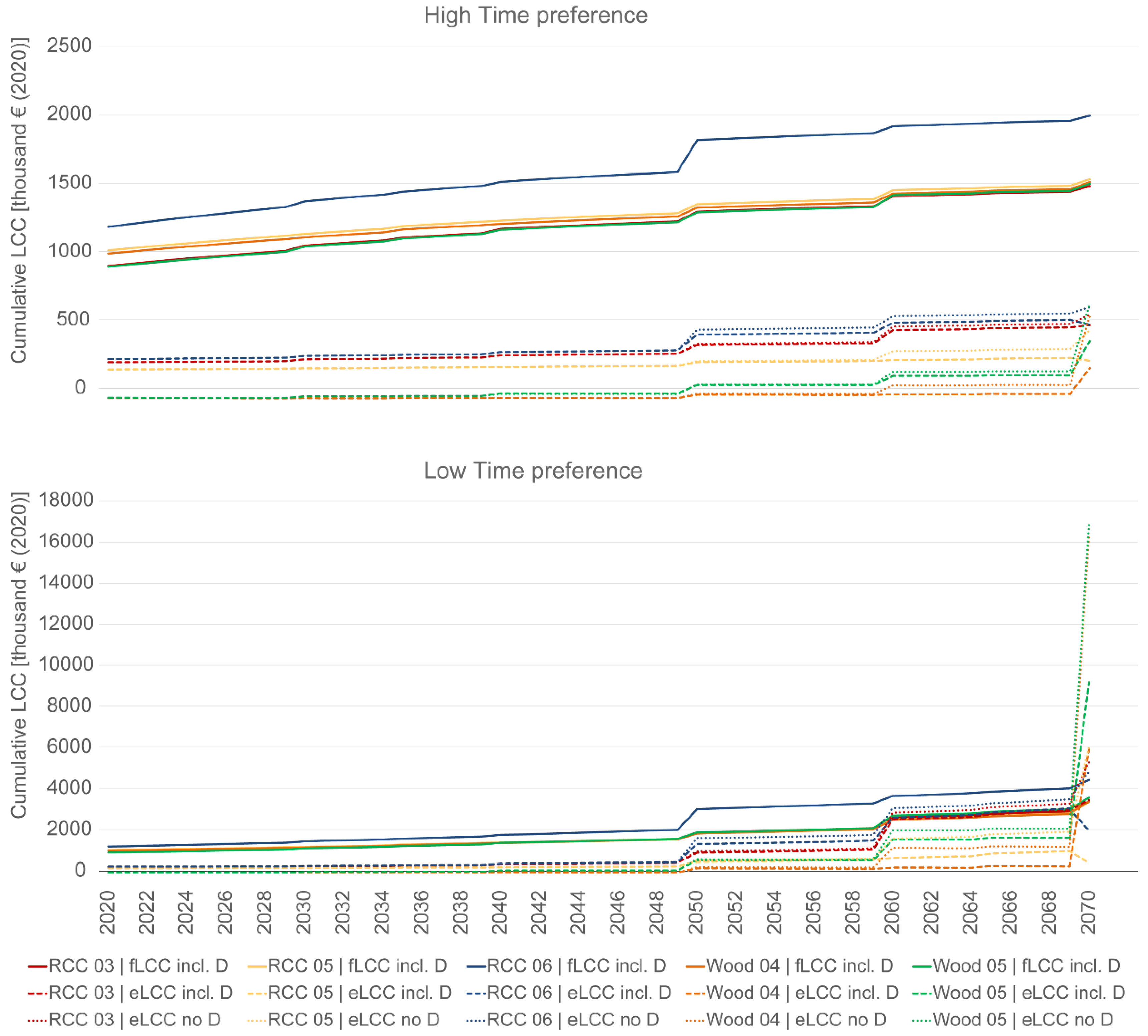 Sustainability 14 06025 g008