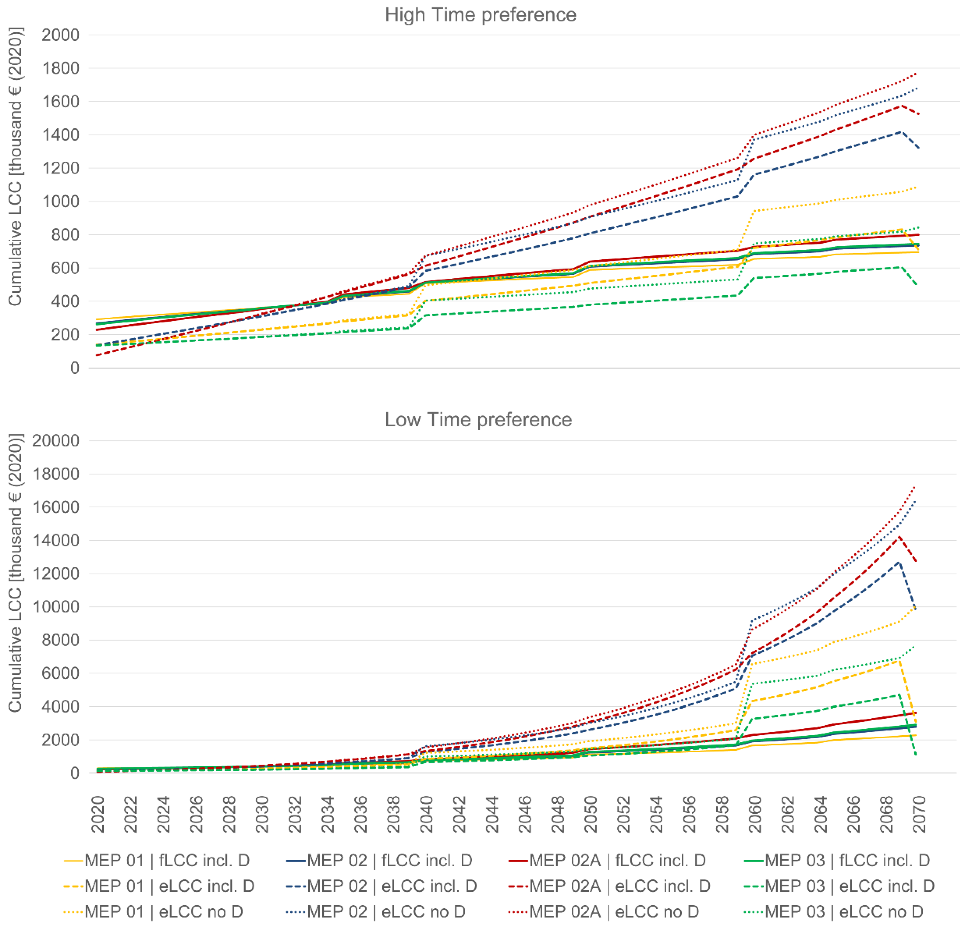 Sustainability 14 06025 g009