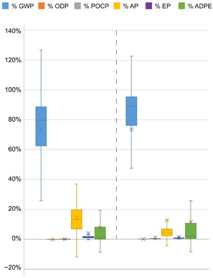 Sustainability 14 06025 g0a1 550