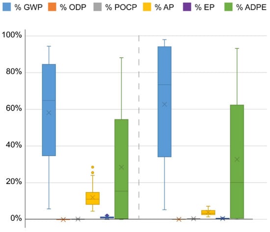 Sustainability 14 06025 g0a2 550