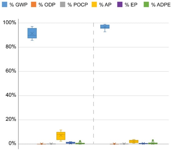 Sustainability 14 06025 g0a3 550