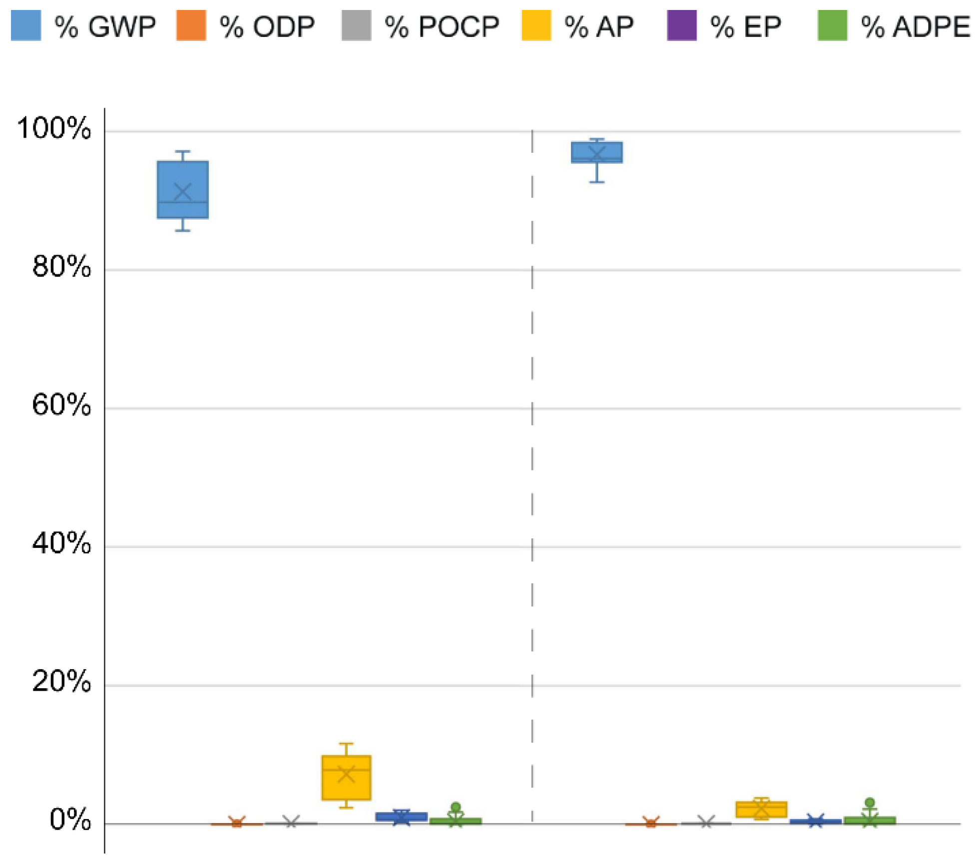 Sustainability 14 06025 g0a3