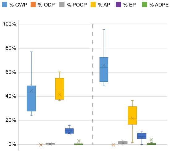 Sustainability 14 06025 g0a4 550