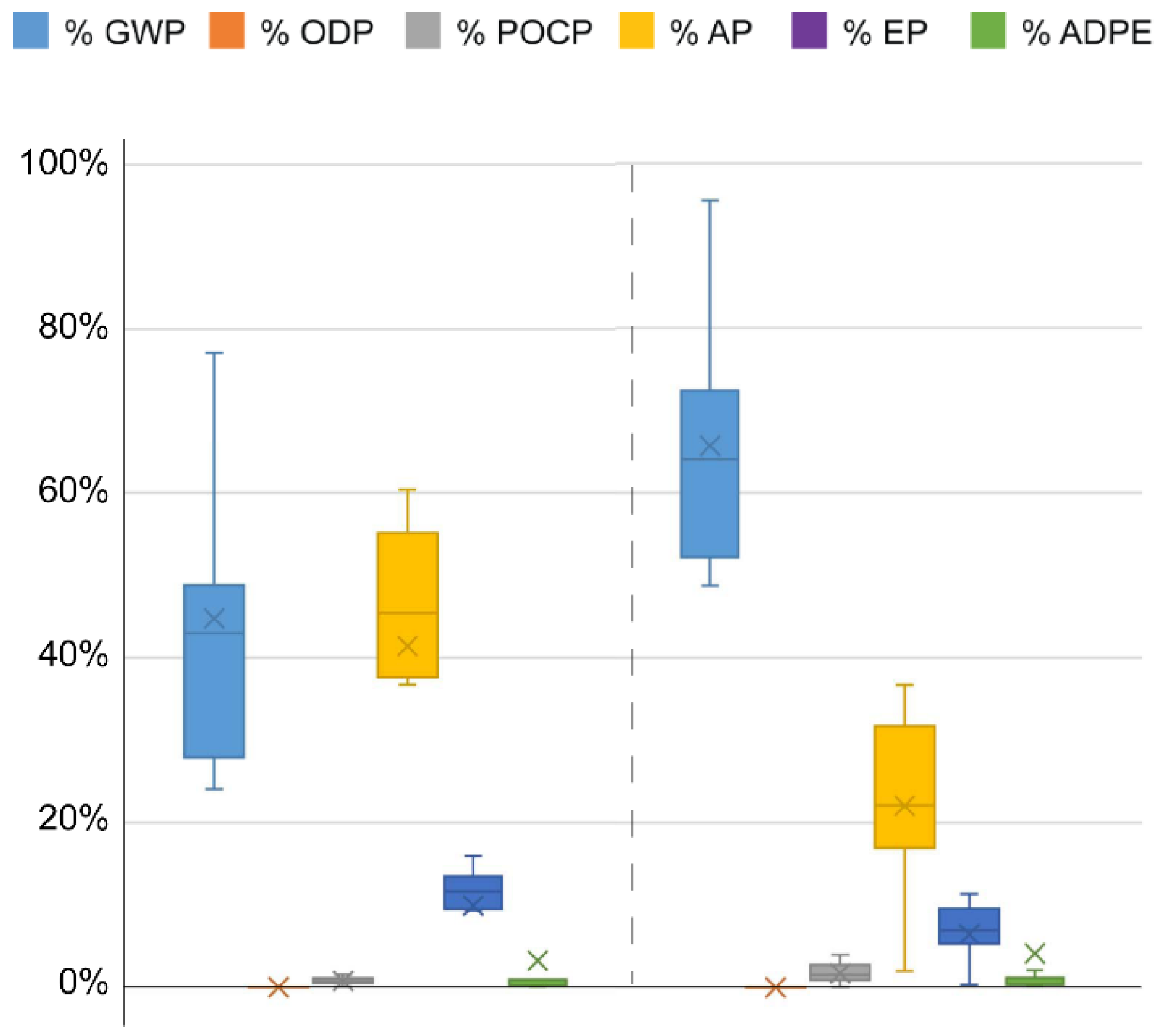 Sustainability 14 06025 g0a4
