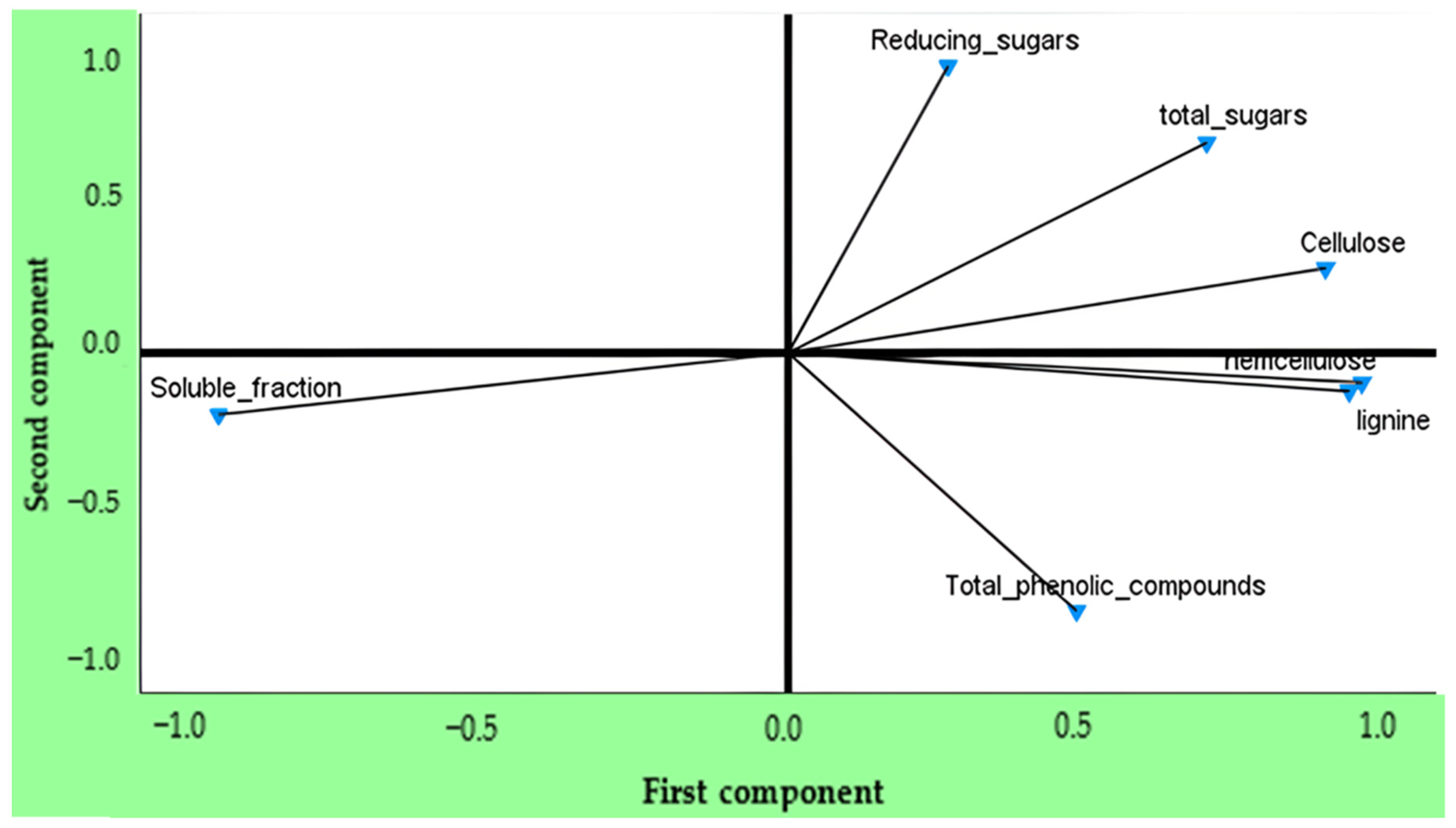 Sustainability 14 06029 g003