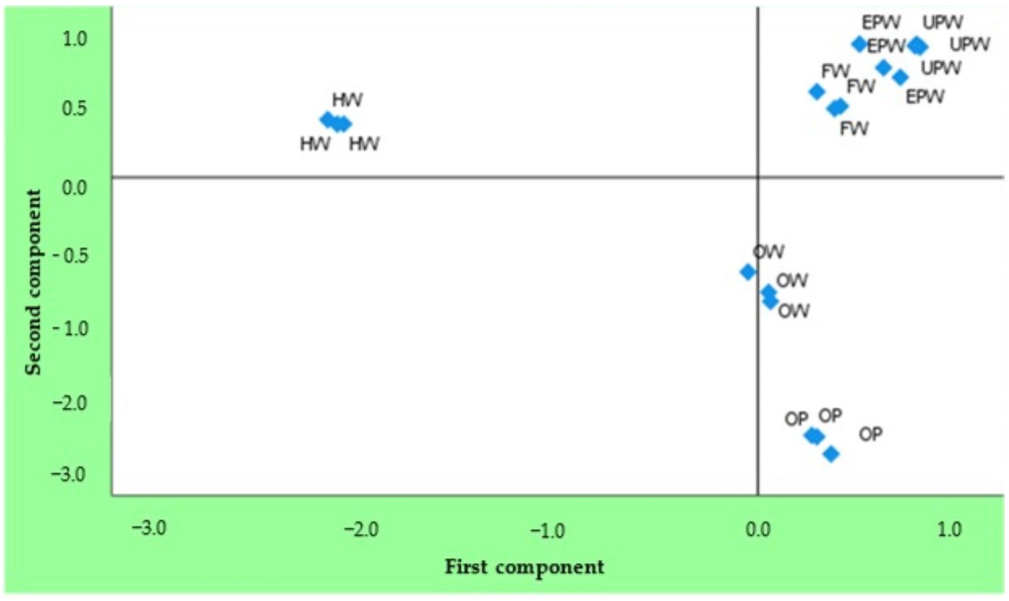 Sustainability 14 06029 g004