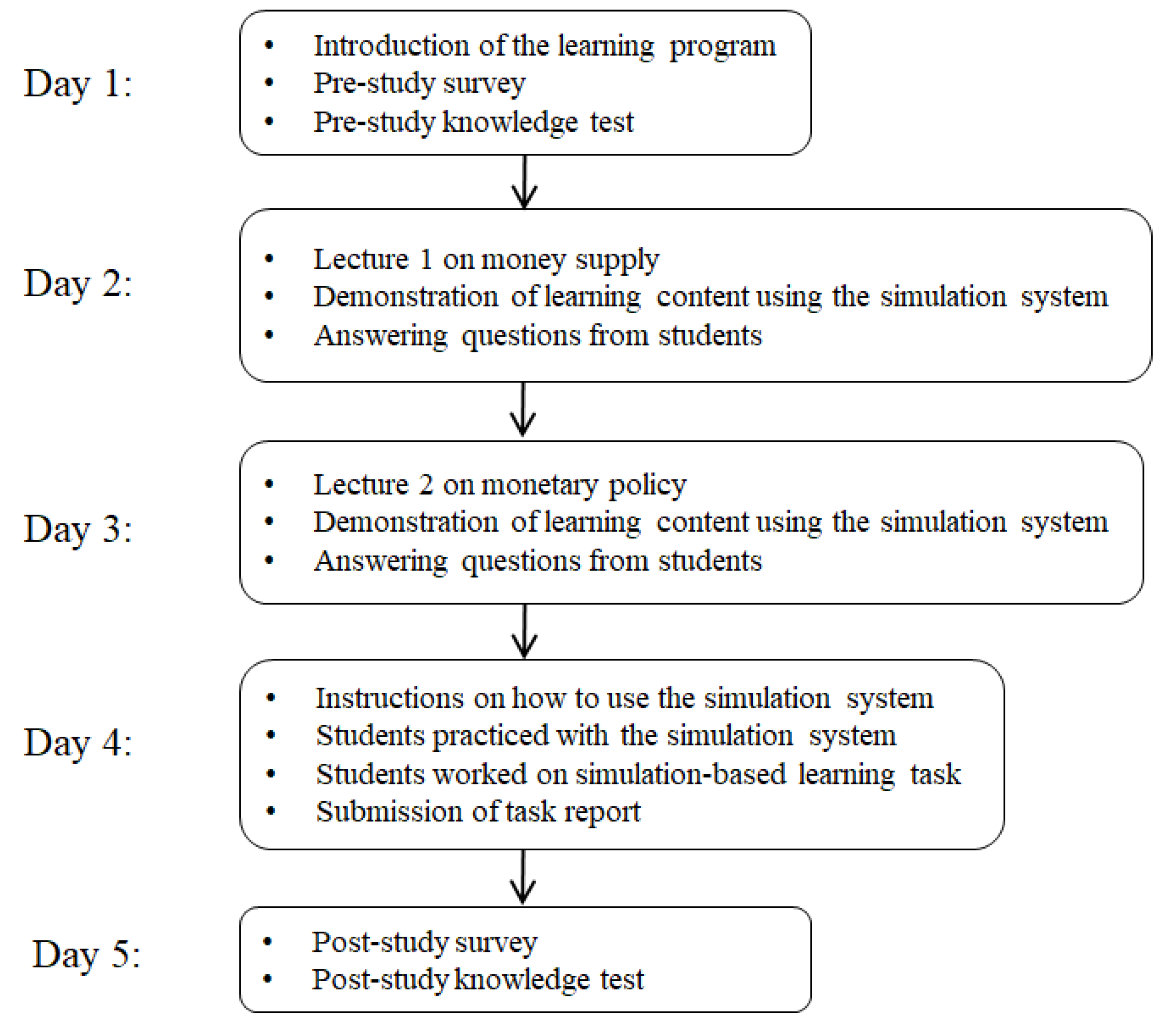 Sustainability 14 06036 g002