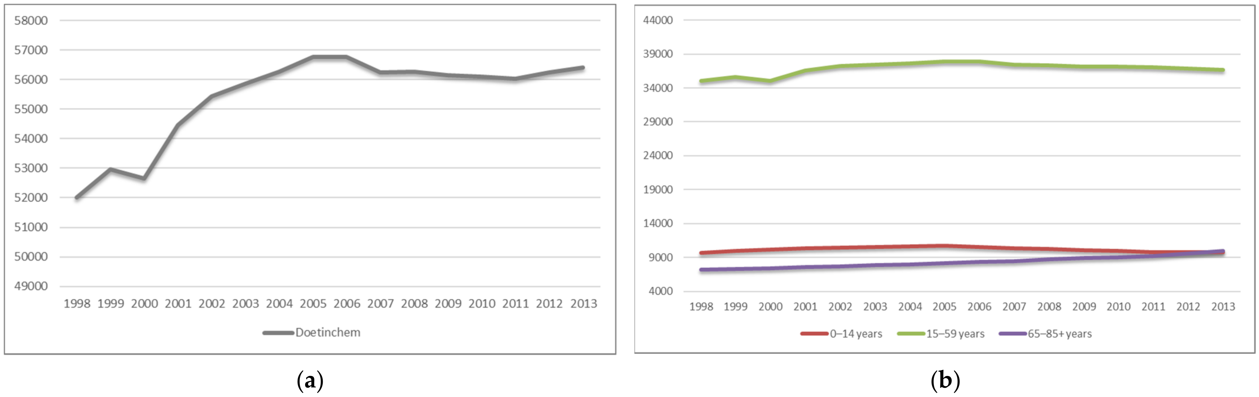 Sustainability 14 06040 g003