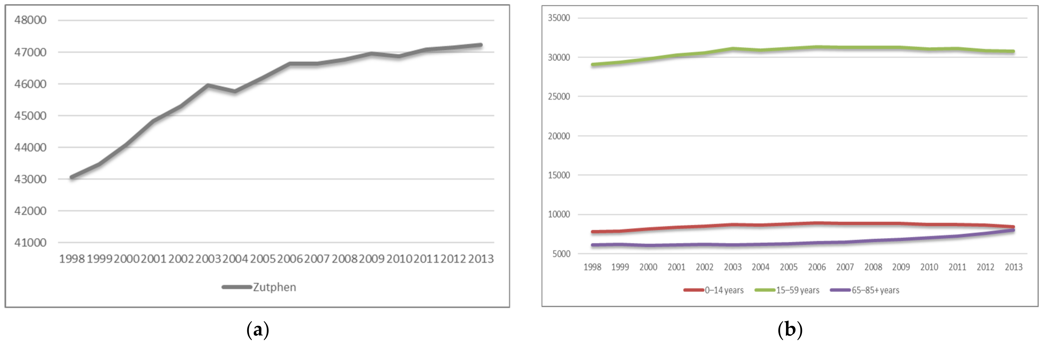 Sustainability 14 06040 g004