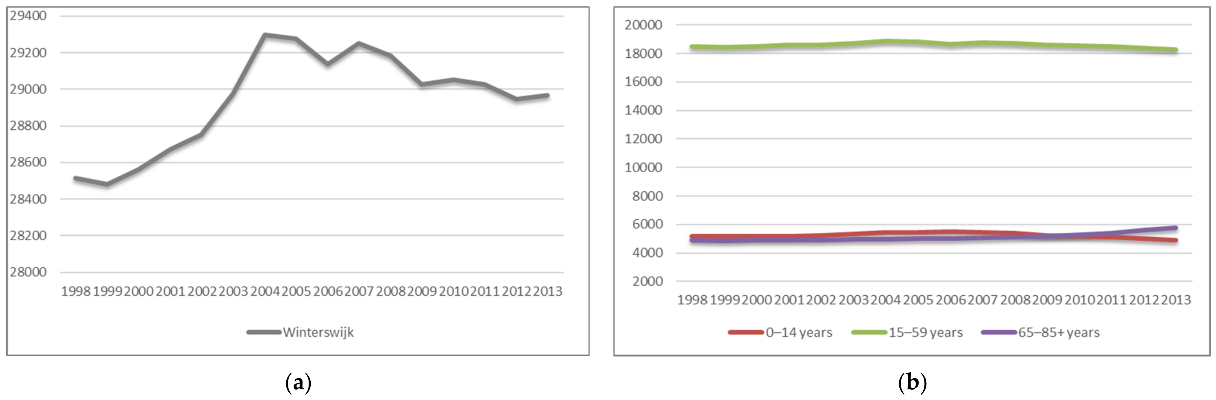 Sustainability 14 06040 g005
