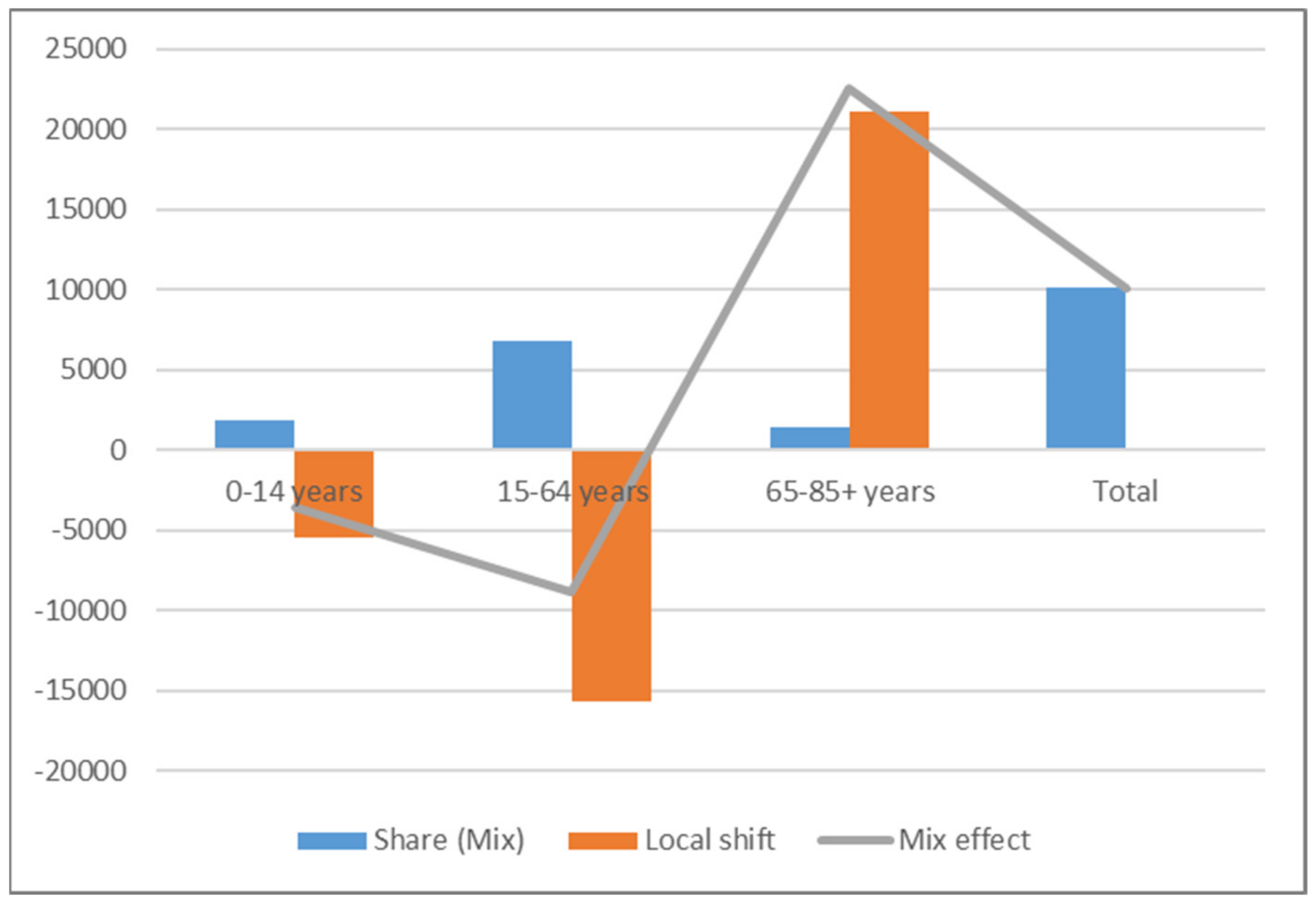 Sustainability 14 06040 g011