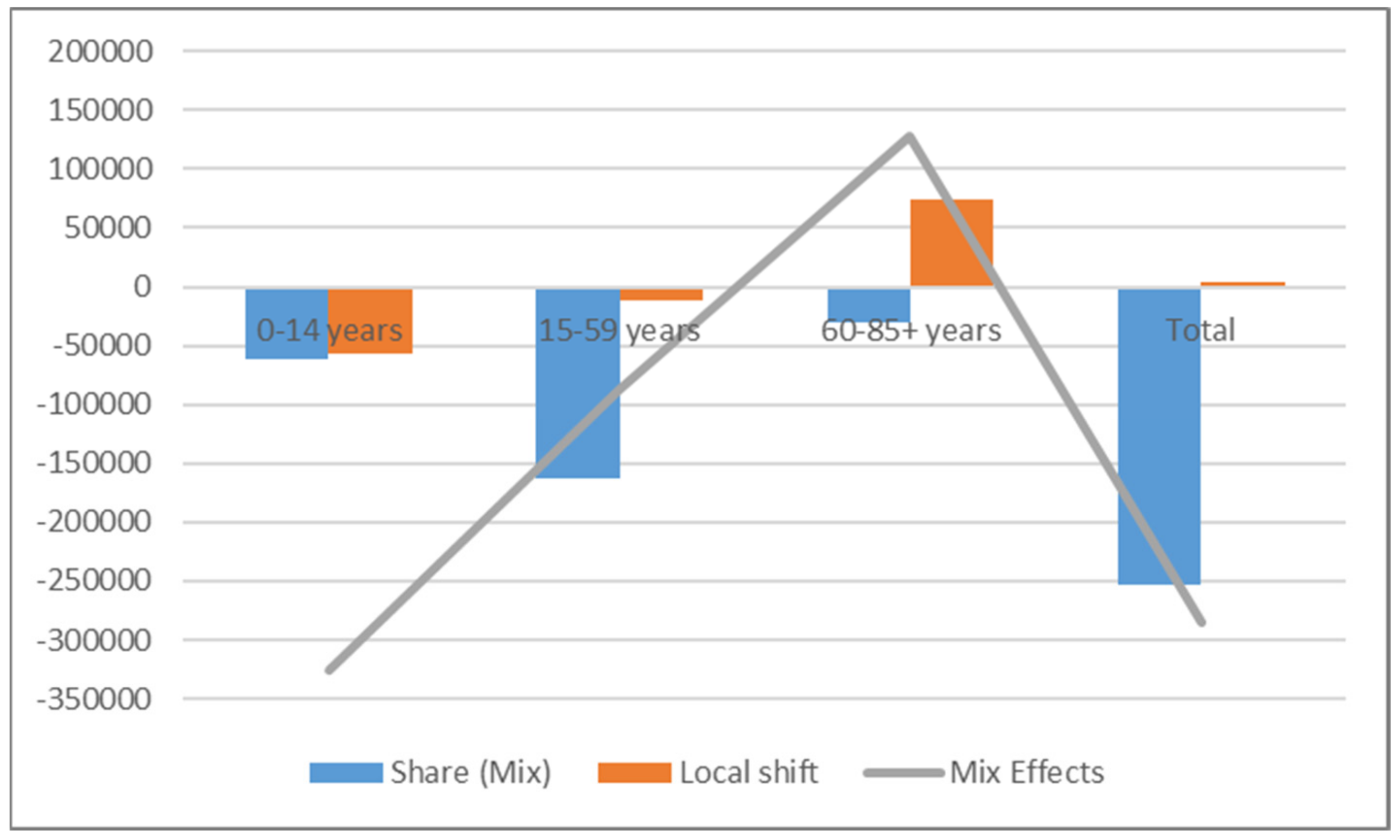 Sustainability 14 06040 g012