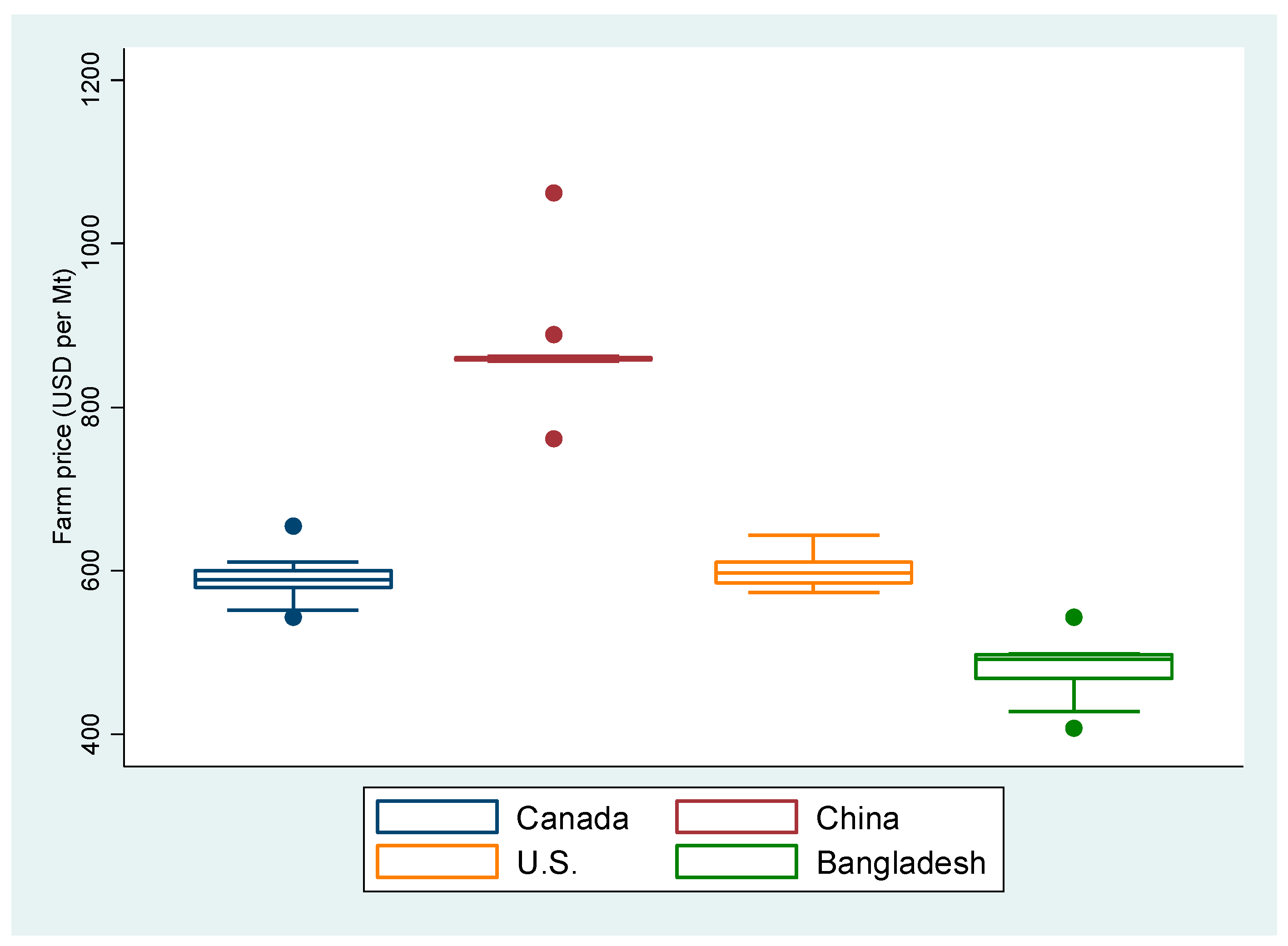 Sustainability 14 06051 g003