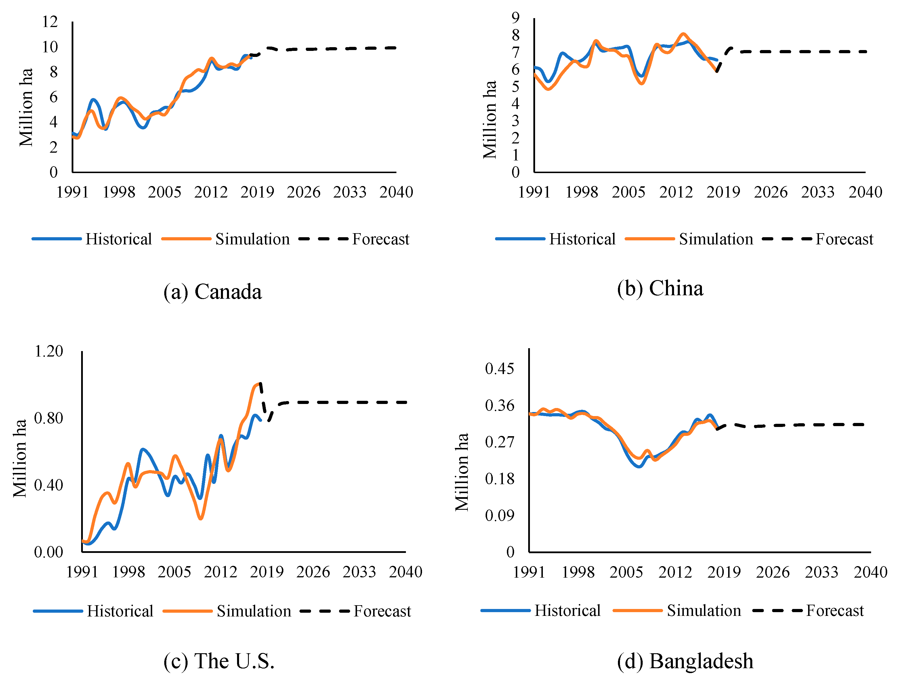 Sustainability 14 06051 g004