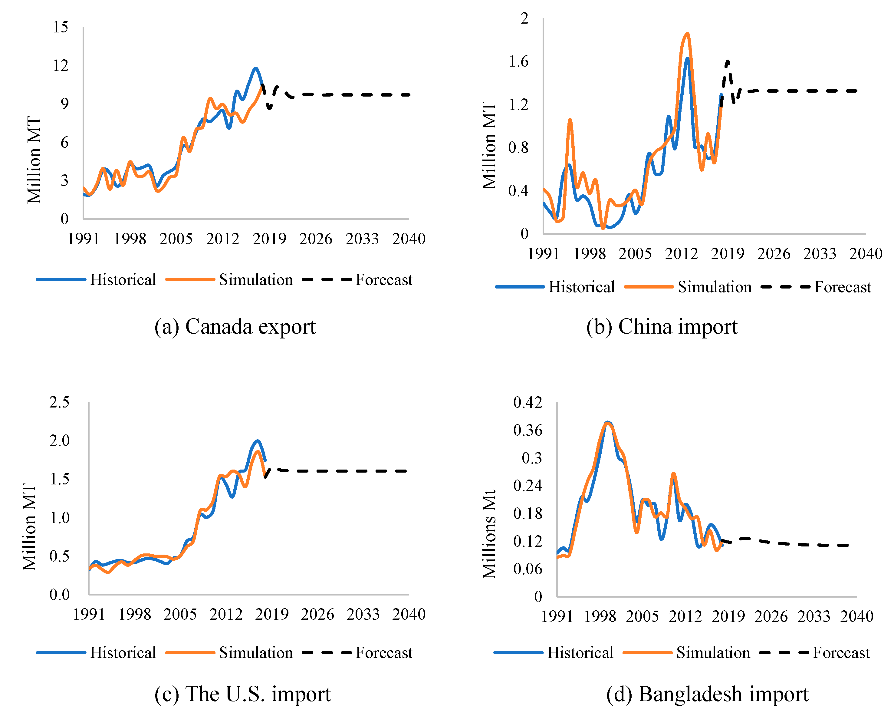 Sustainability 14 06051 g005