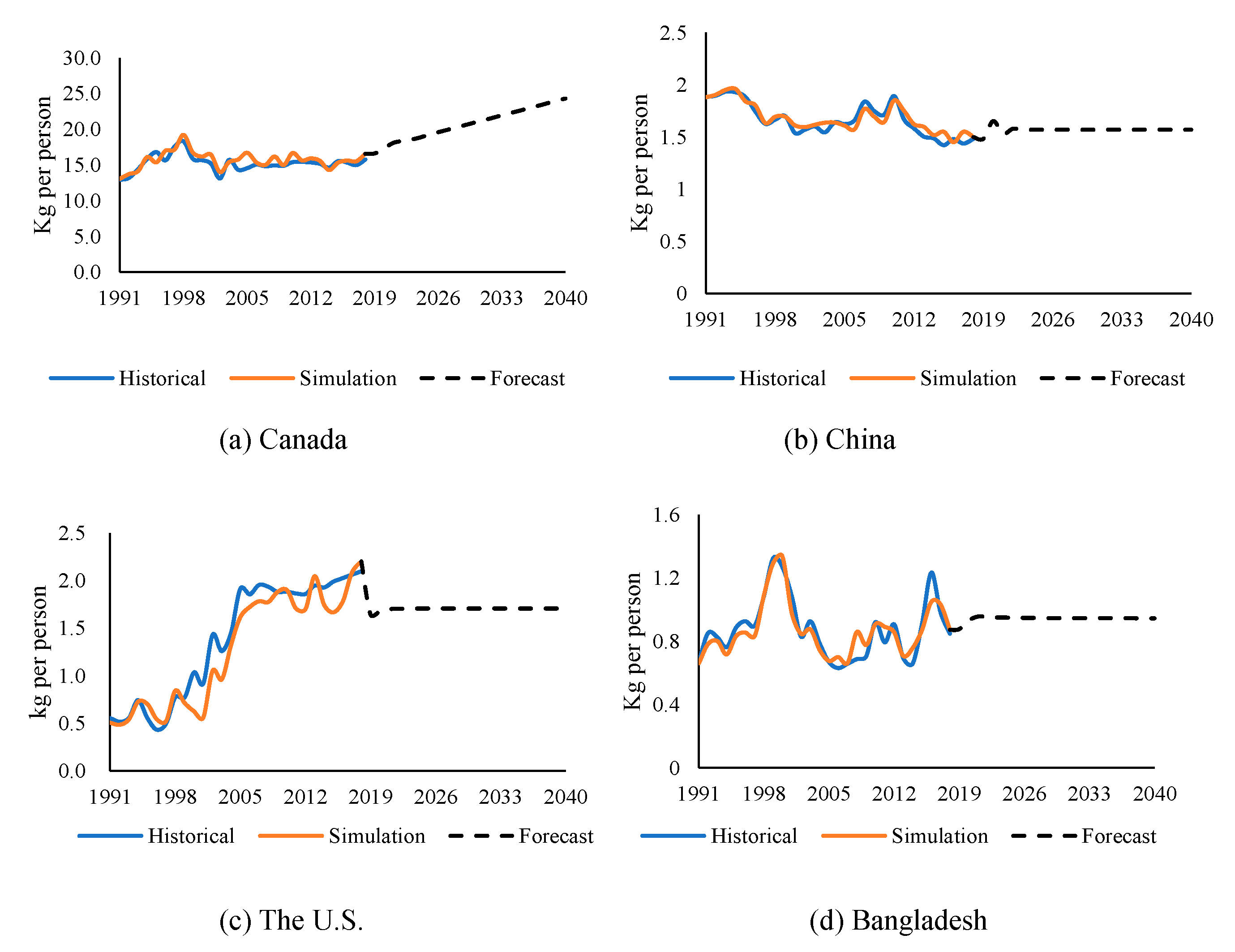 Sustainability 14 06051 g006