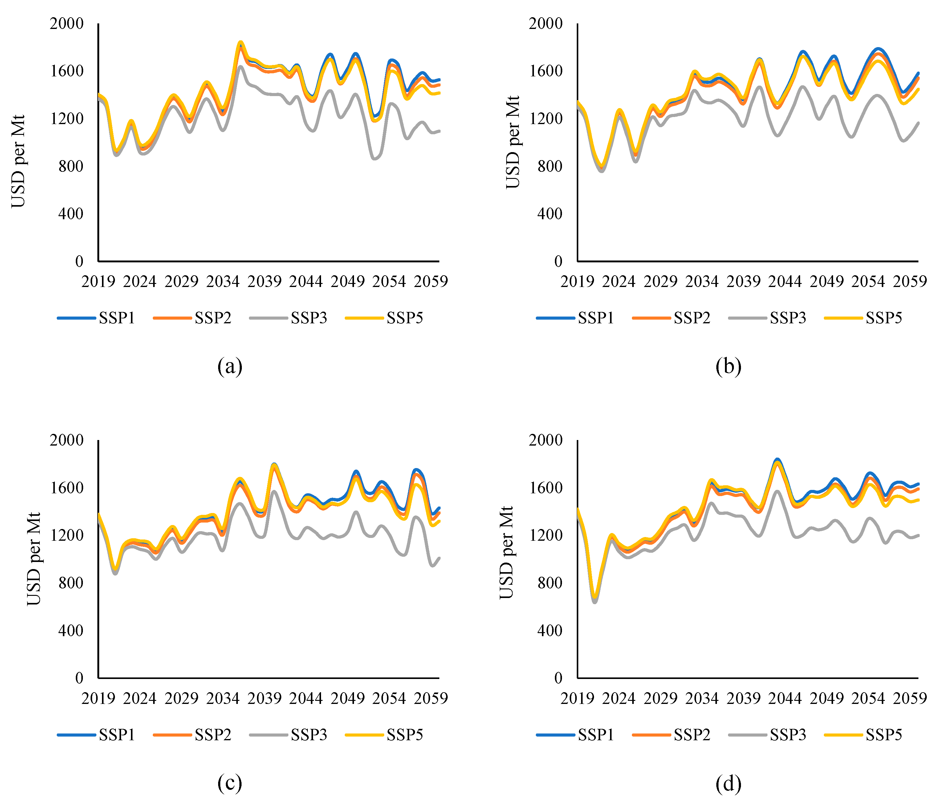 Sustainability 14 06051 g007