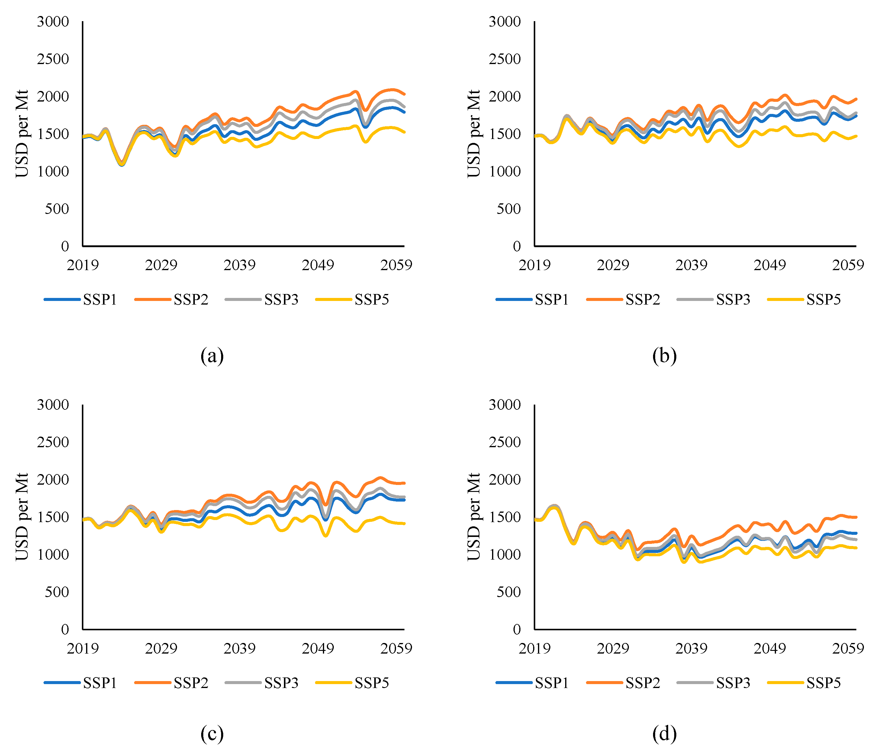Sustainability 14 06051 g008