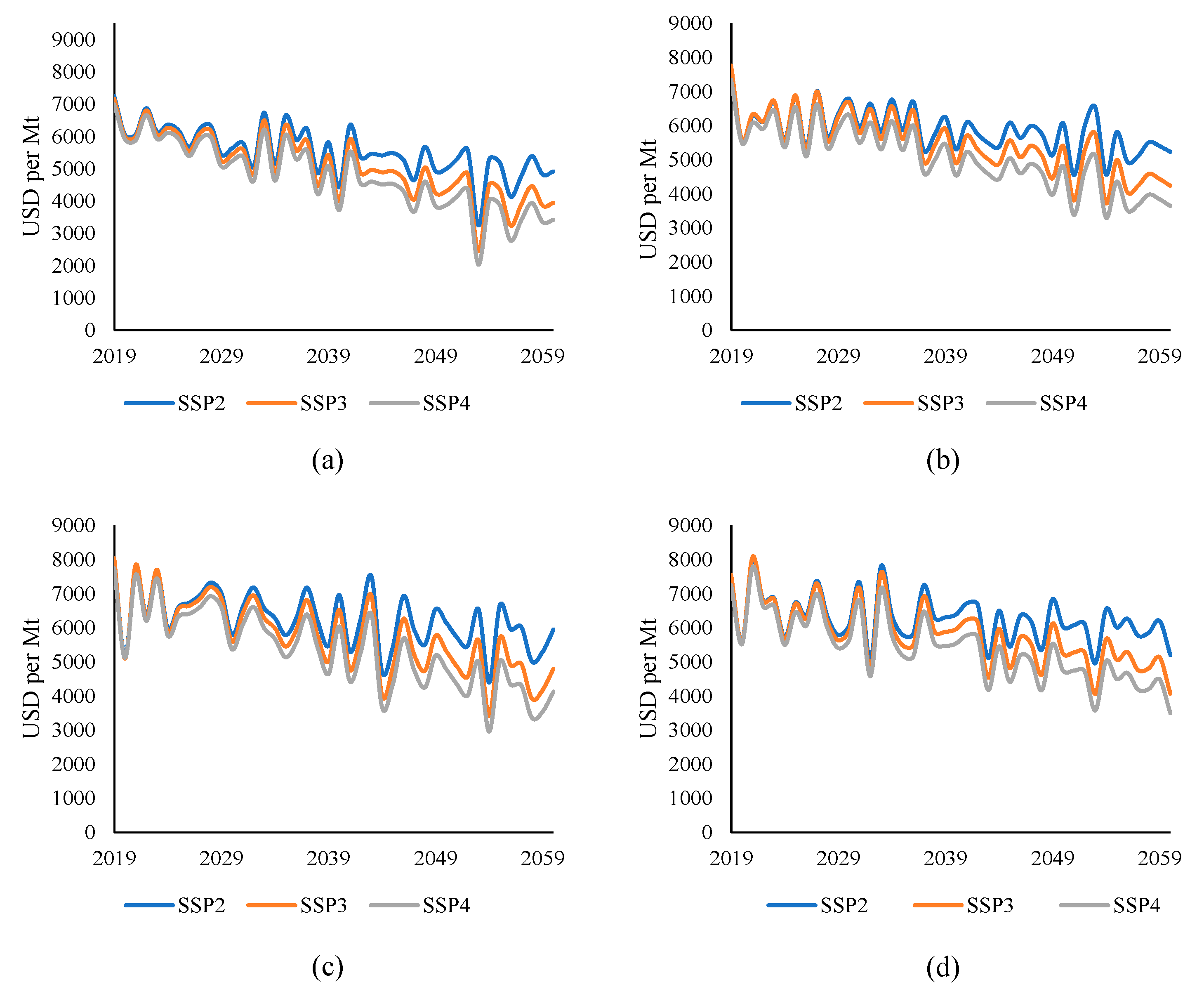 Sustainability 14 06051 g009