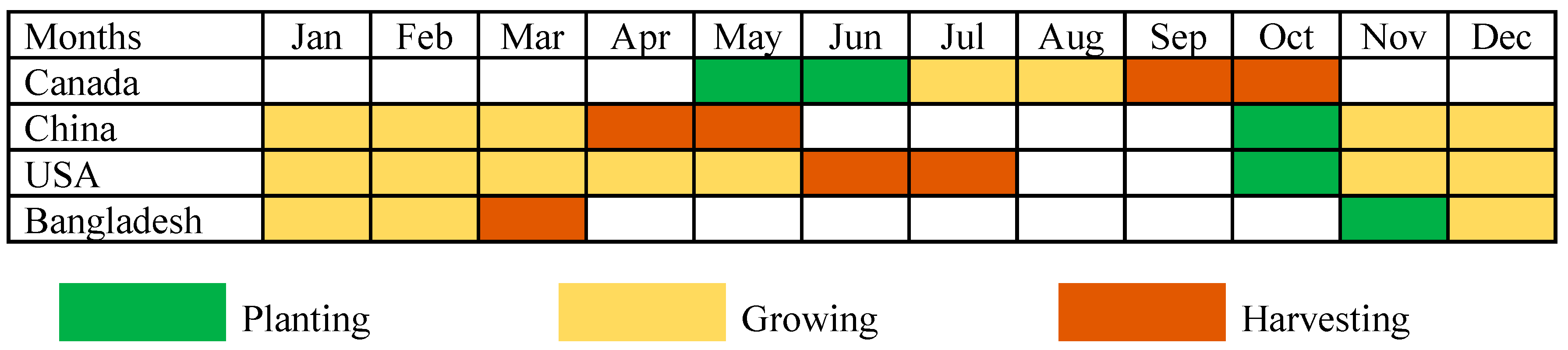 Sustainability 14 06051 g0a3