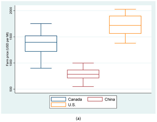 Sustainability 14 06051 g0a4a