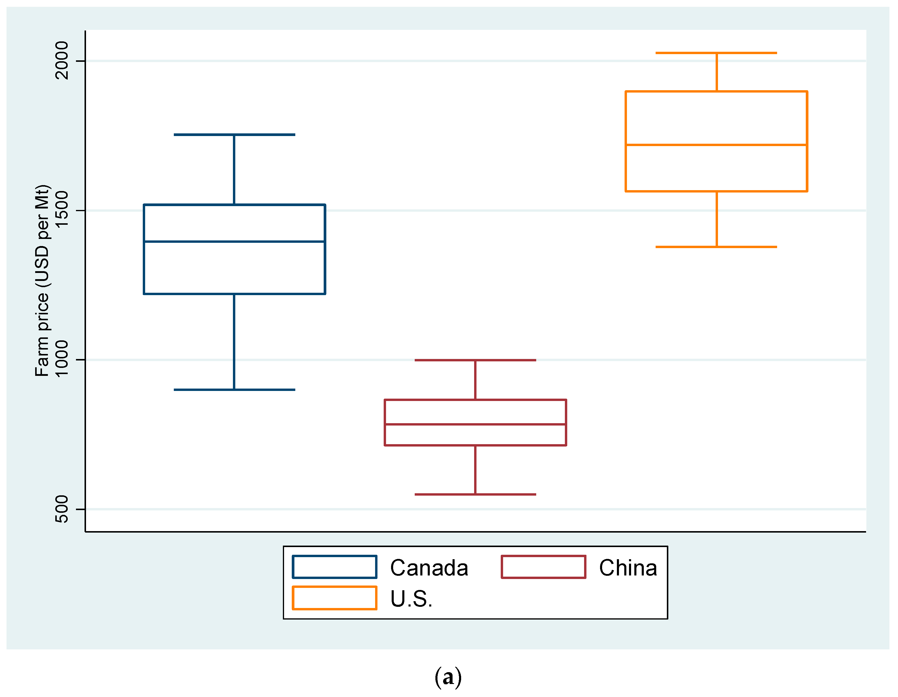 Sustainability 14 06051 g0a4a