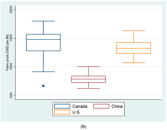 Sustainability 14 06051 g0a4b