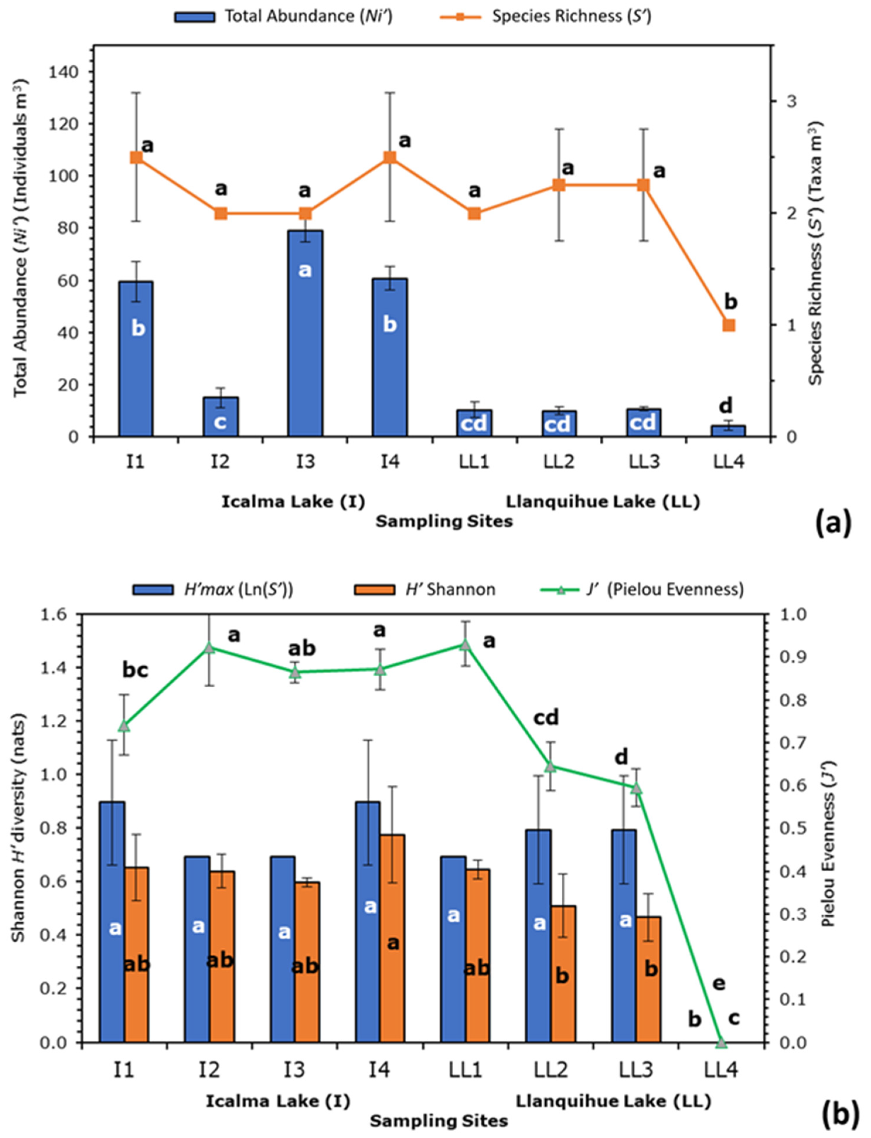 Sustainability 14 06052 g003