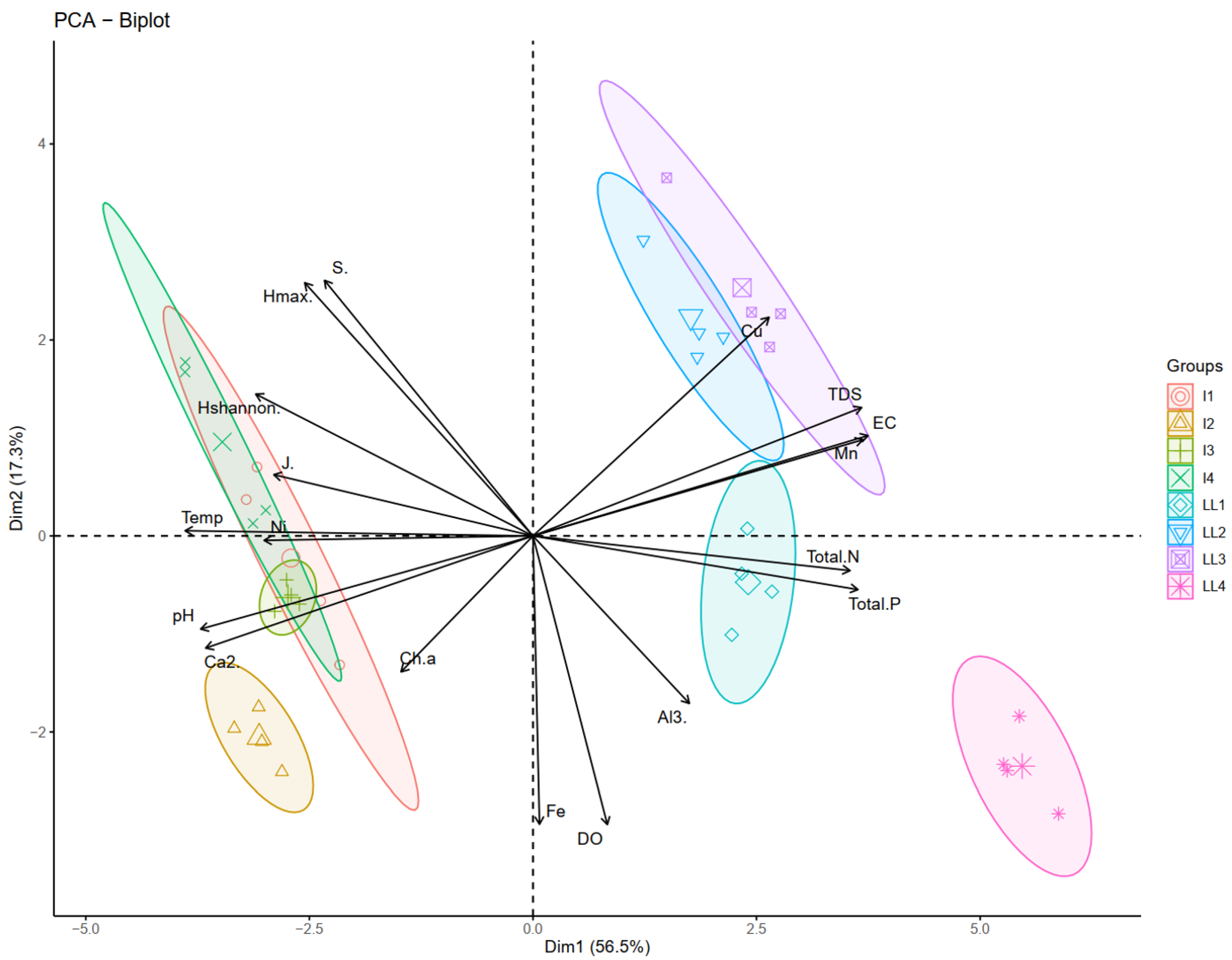 Sustainability 14 06052 g006