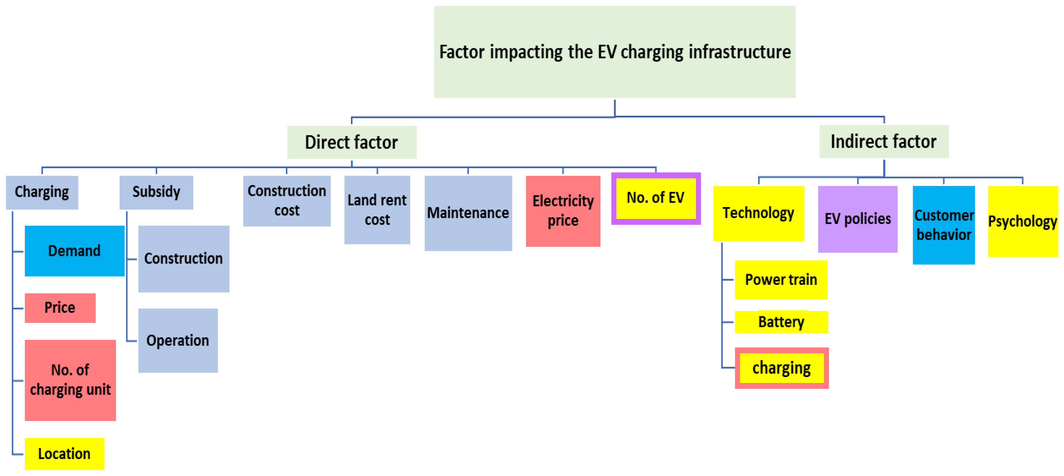 Sustainability 14 06053 g001