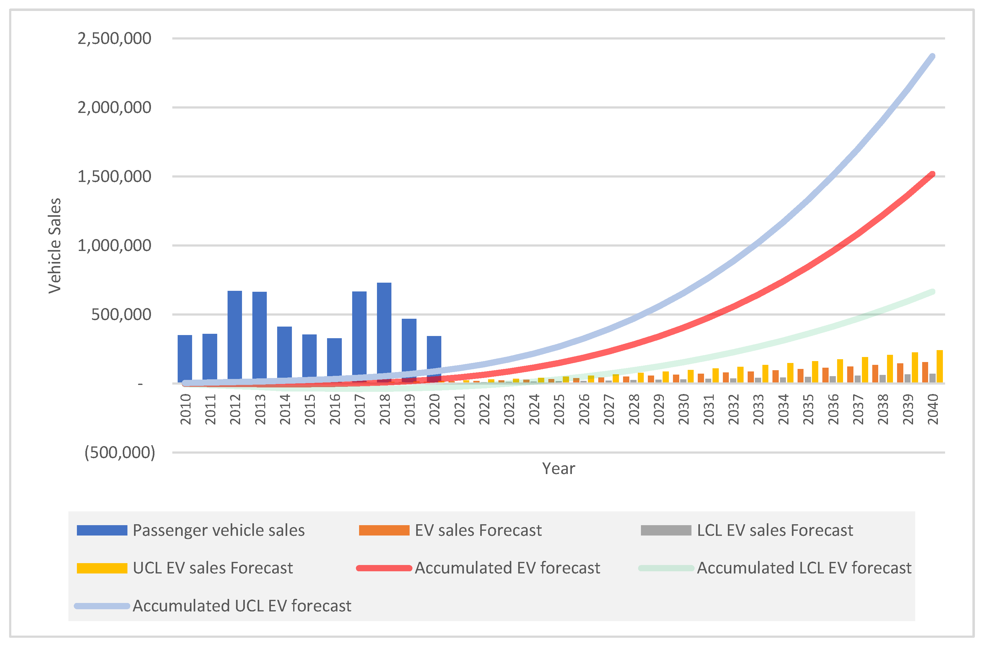 Sustainability 14 06053 g002