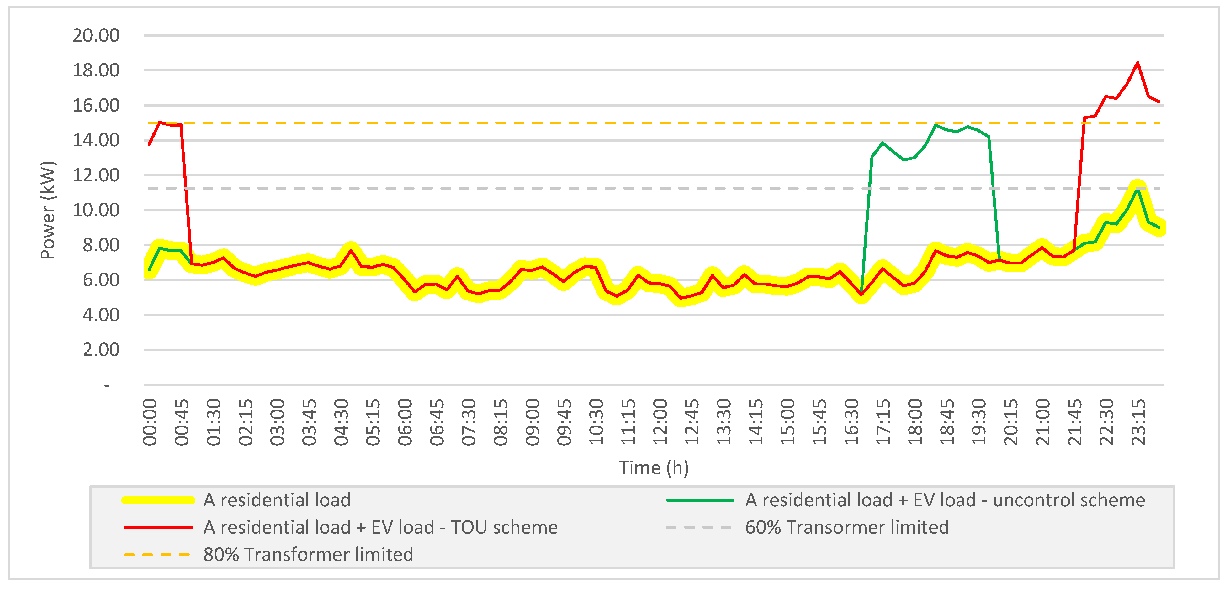 Sustainability 14 06053 g004