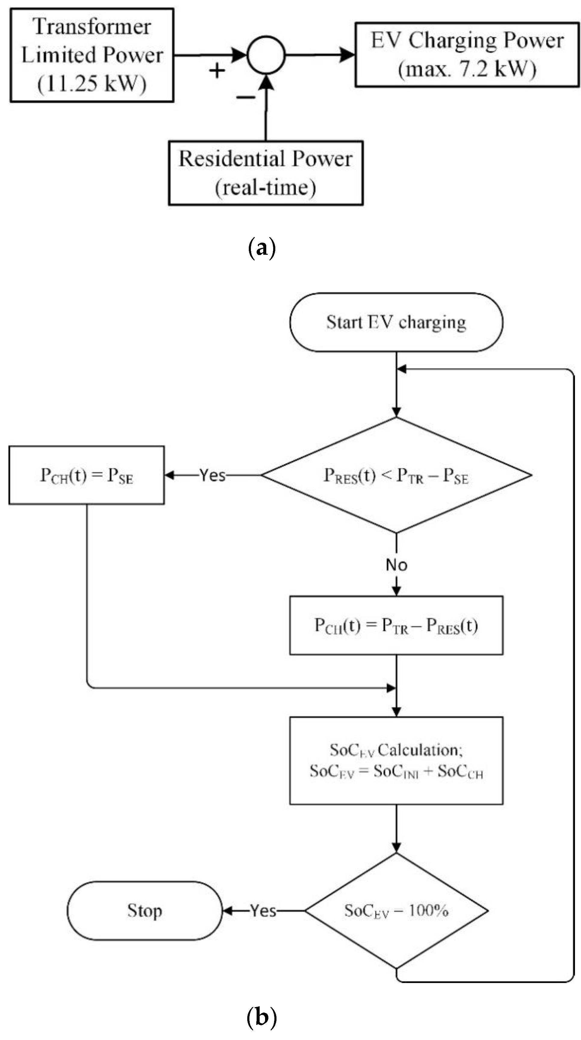 Sustainability 14 06053 g006