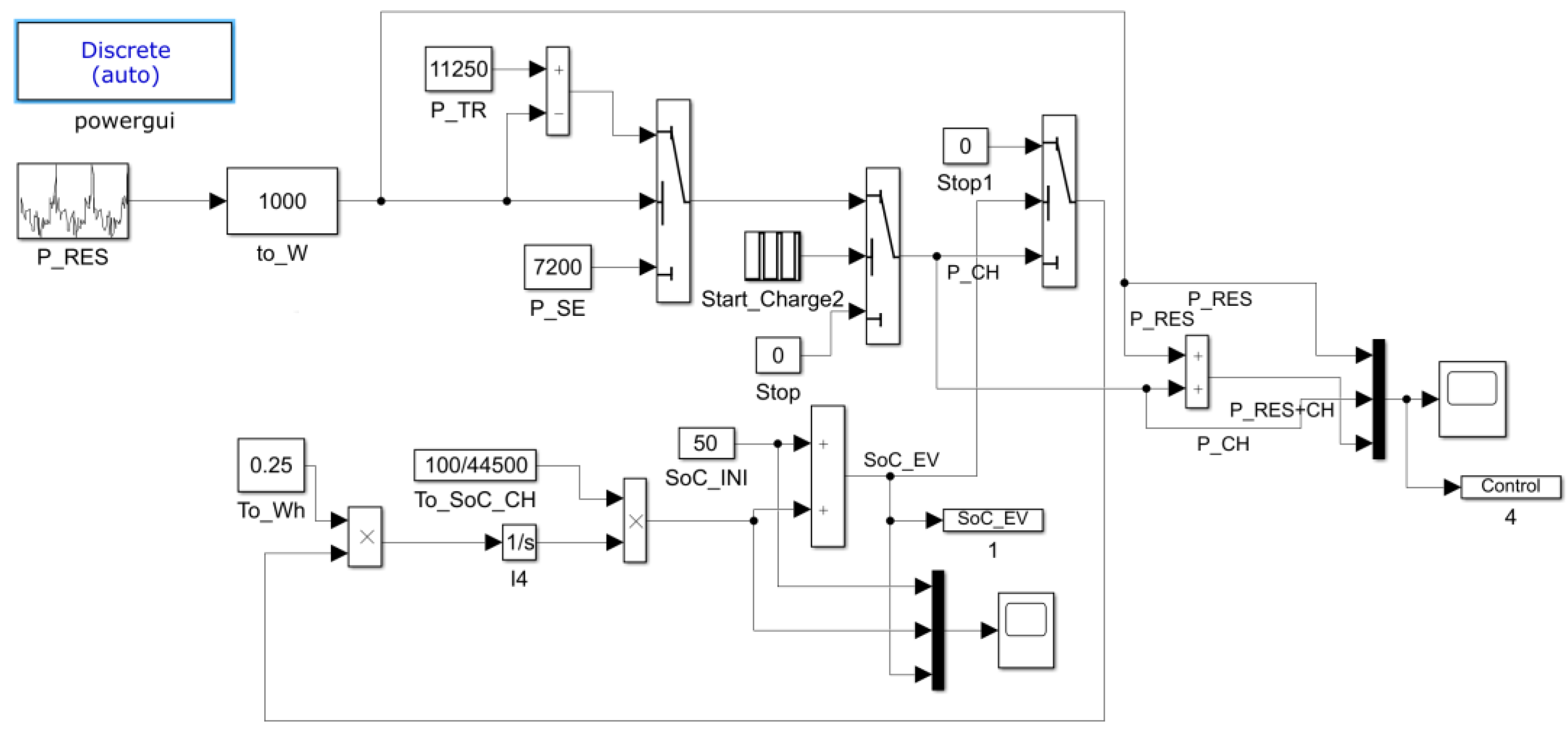 Sustainability 14 06053 g007