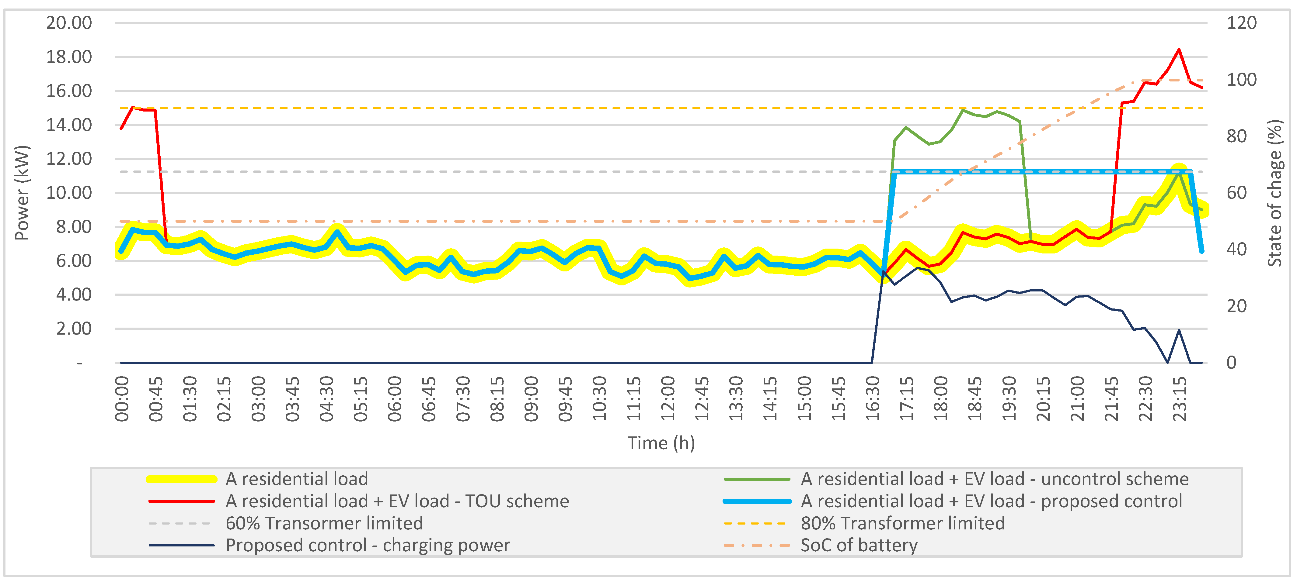 Sustainability 14 06053 g008