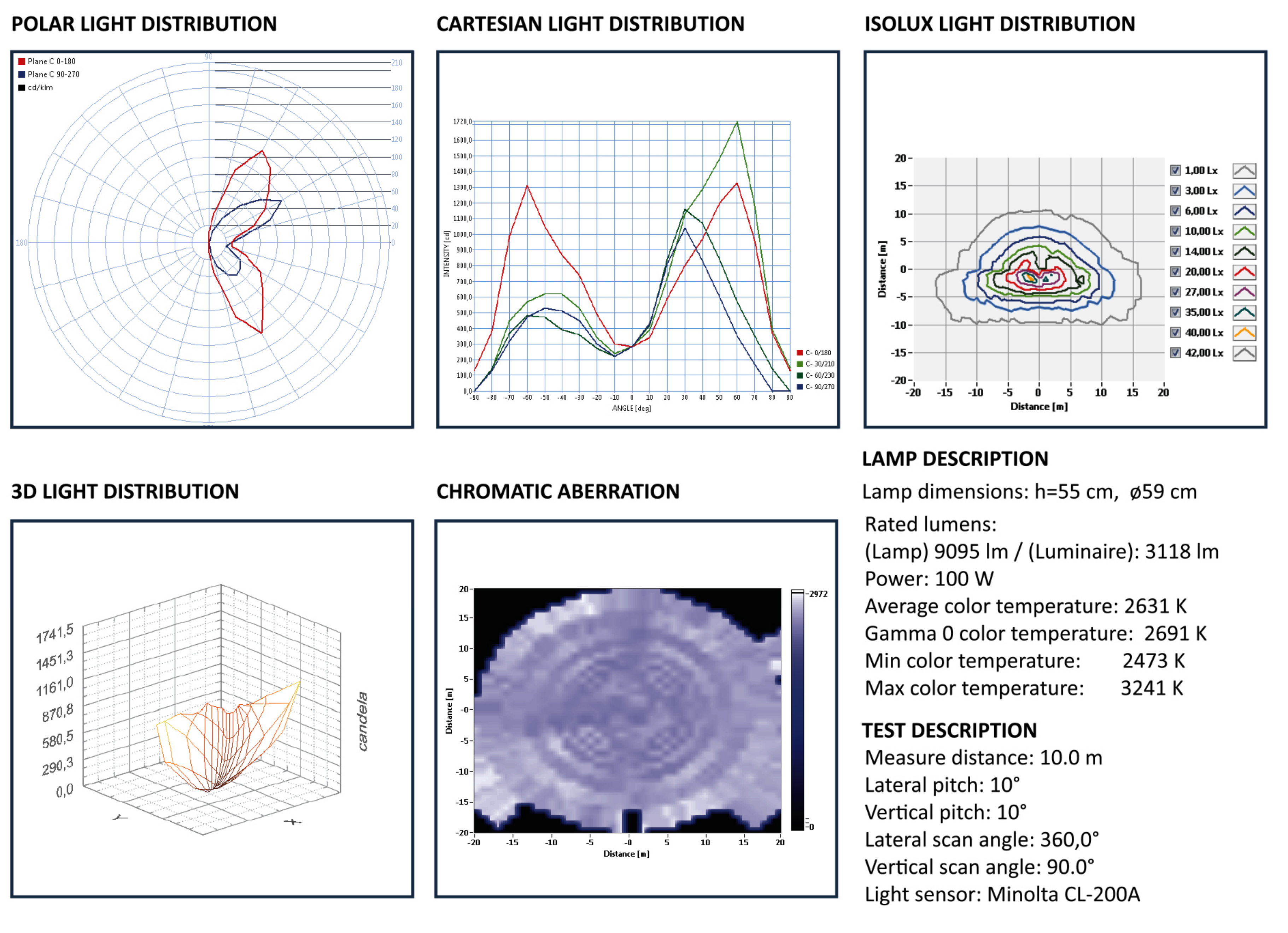 Sustainability 14 06058 g006