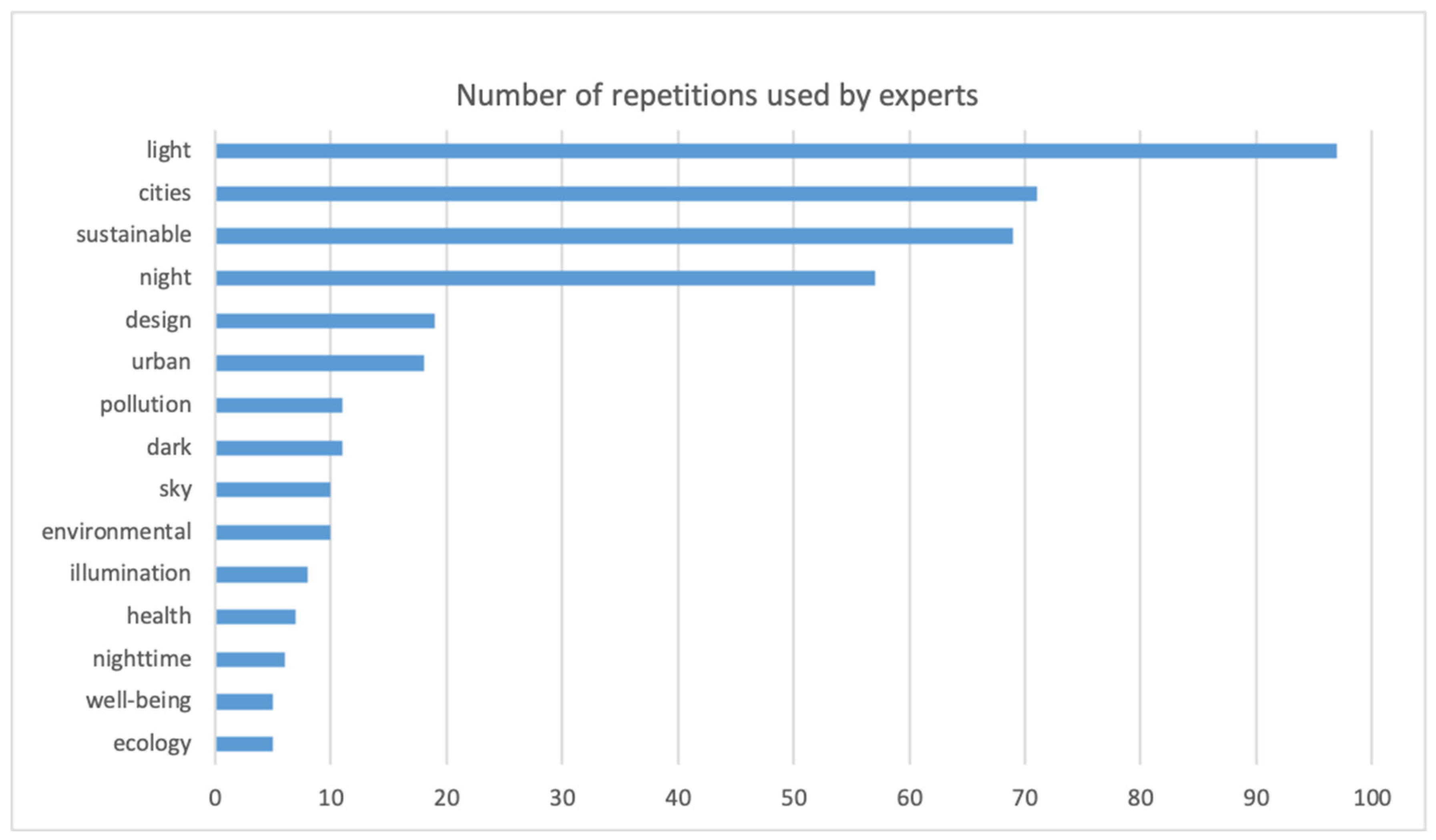 Sustainability 14 06062 g002